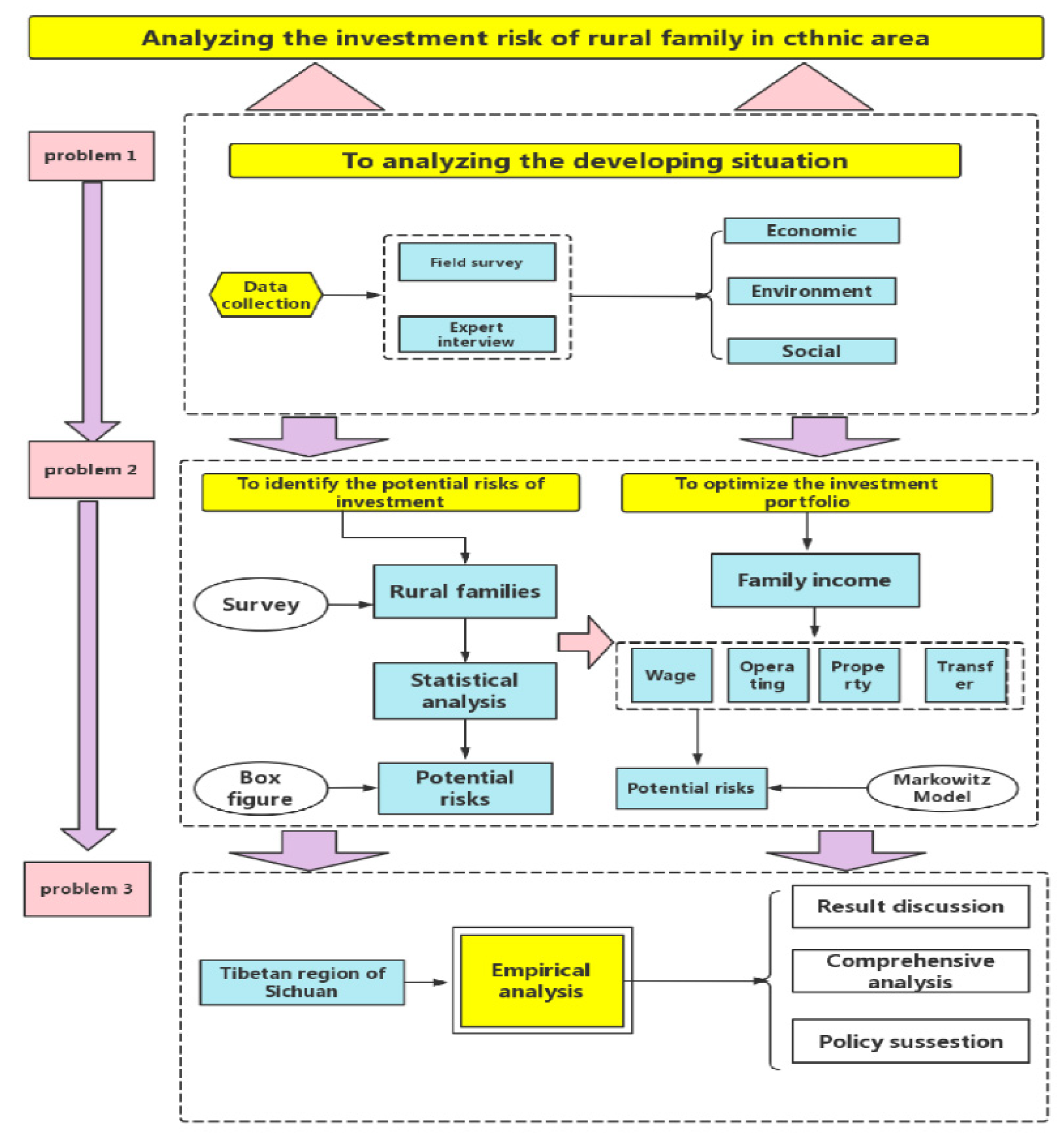 Sustainability 14 11822 g001