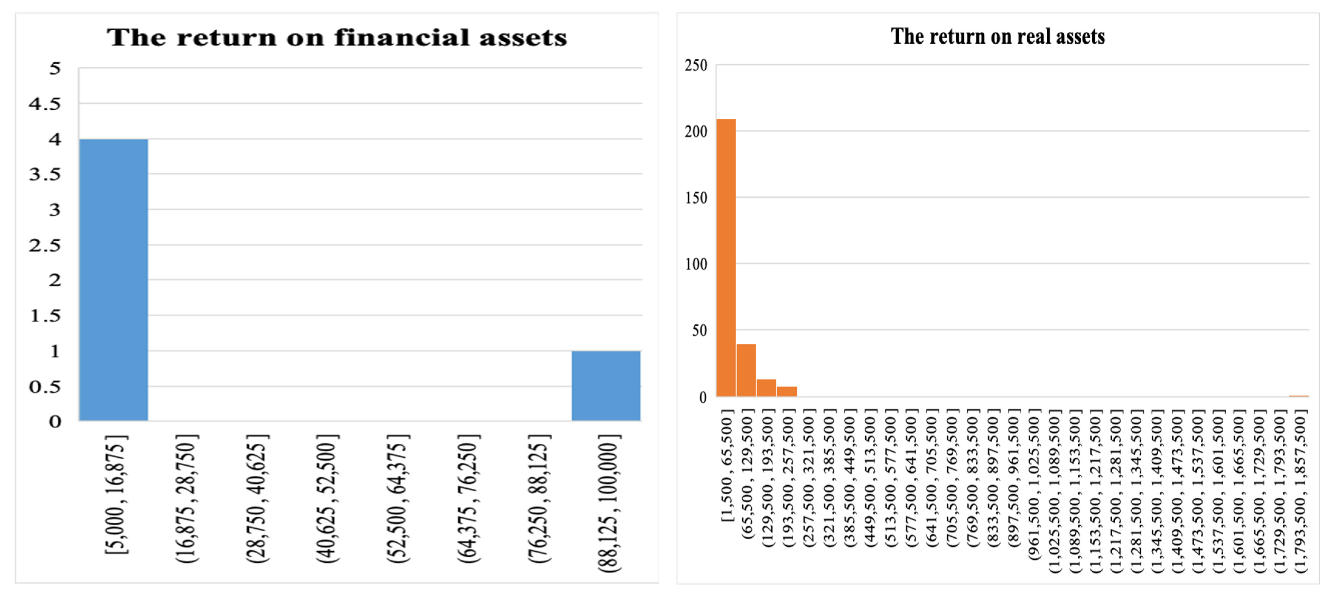 Sustainability 14 11822 g010
