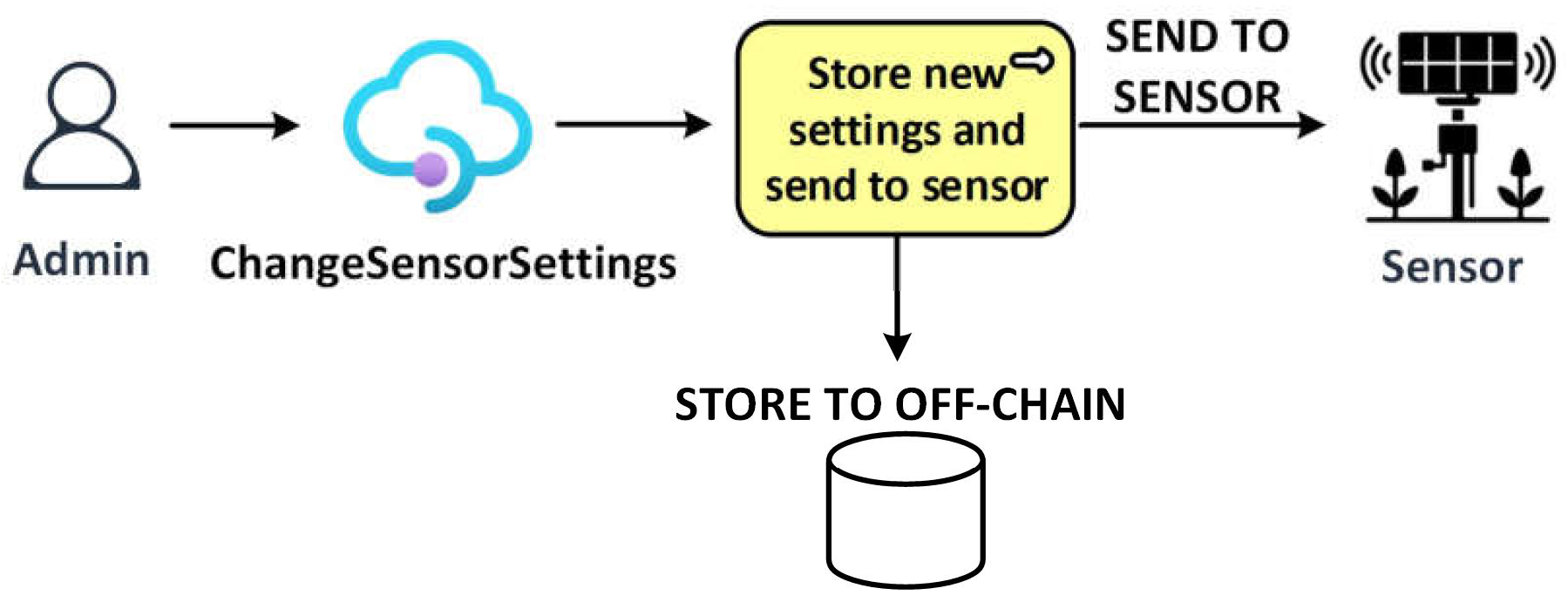 Sustainability 14 11823 g003