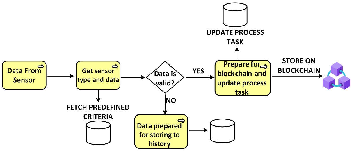 Sustainability 14 11823 g005
