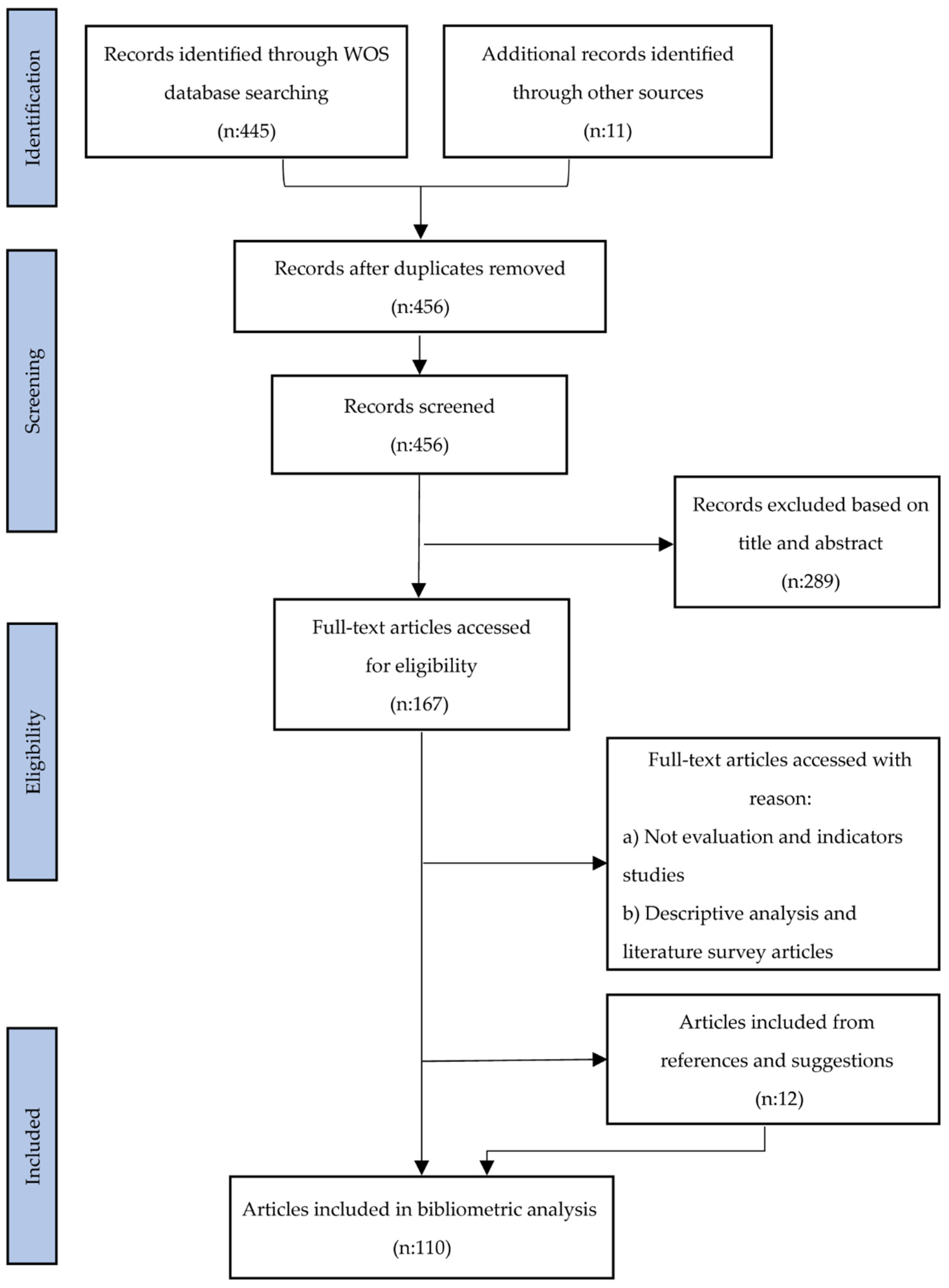 Sustainability 14 11824 g001