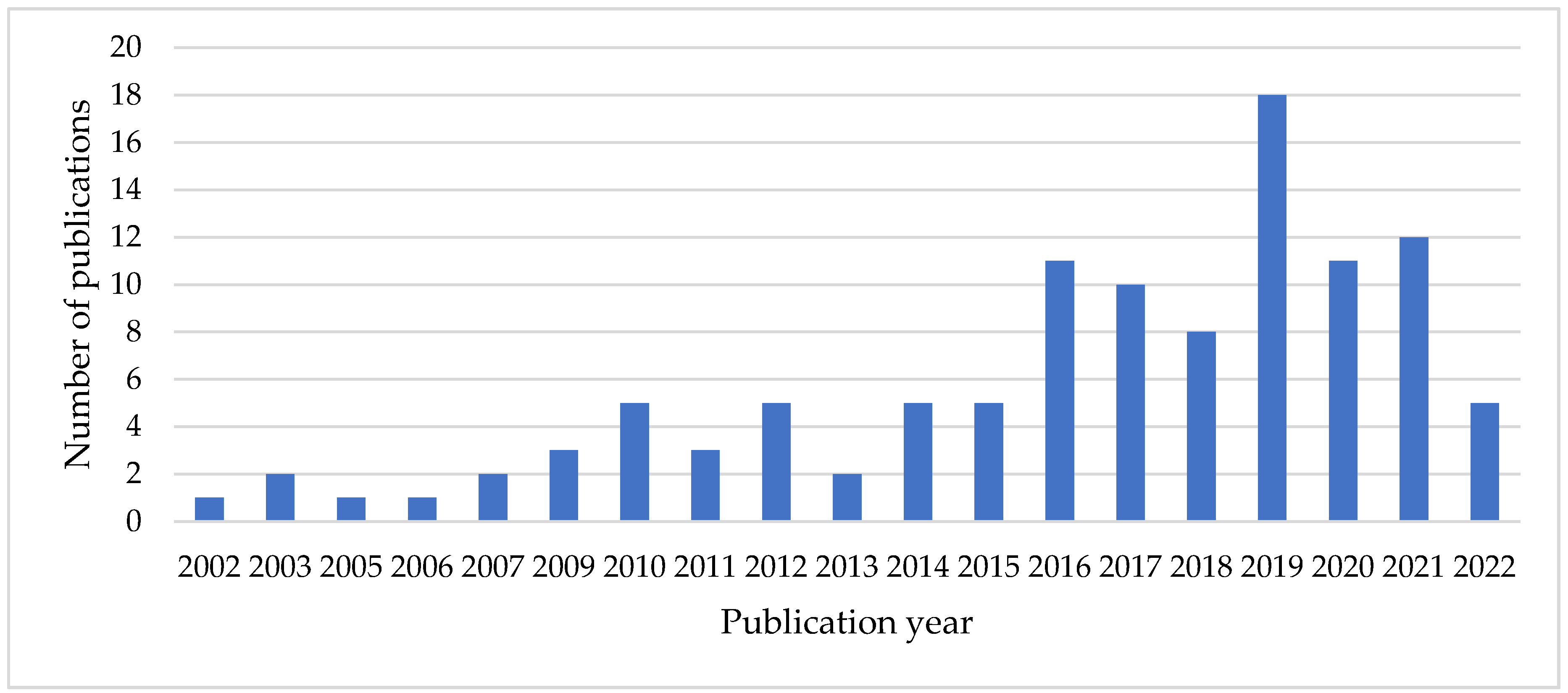 Sustainability 14 11824 g002