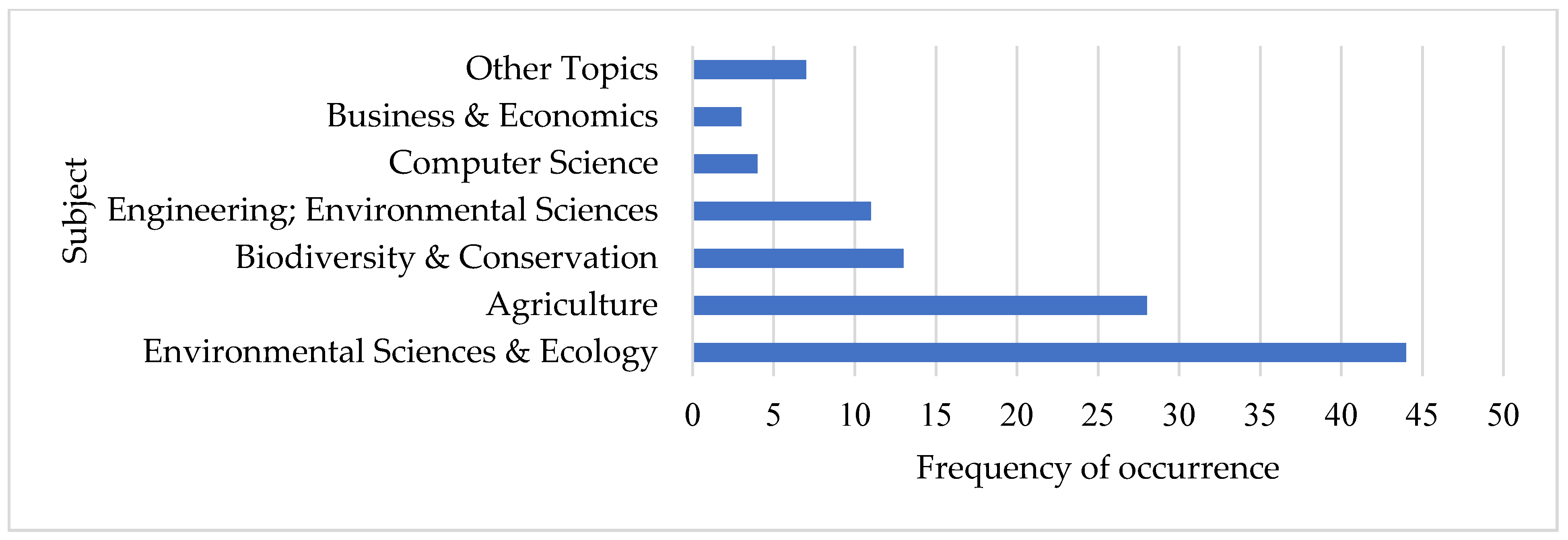 Sustainability 14 11824 g004