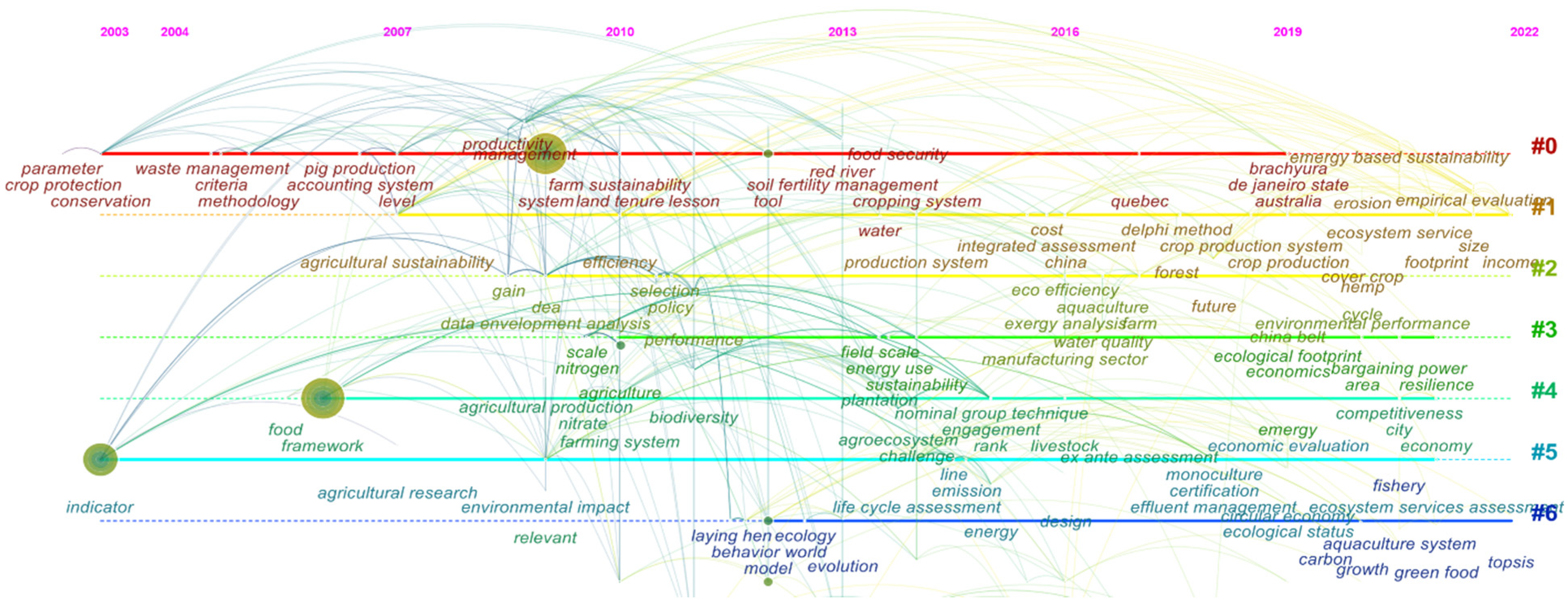 Sustainability 14 11824 g008