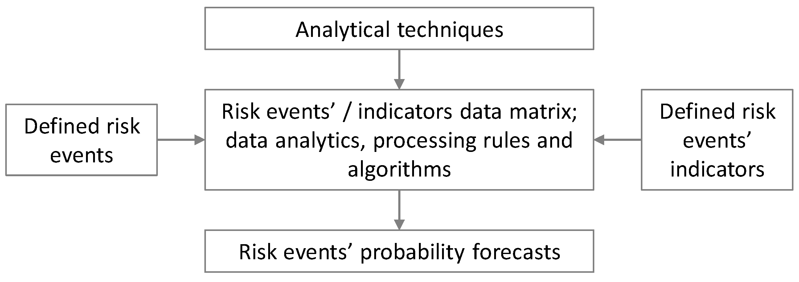 Sustainability 14 11827 g002