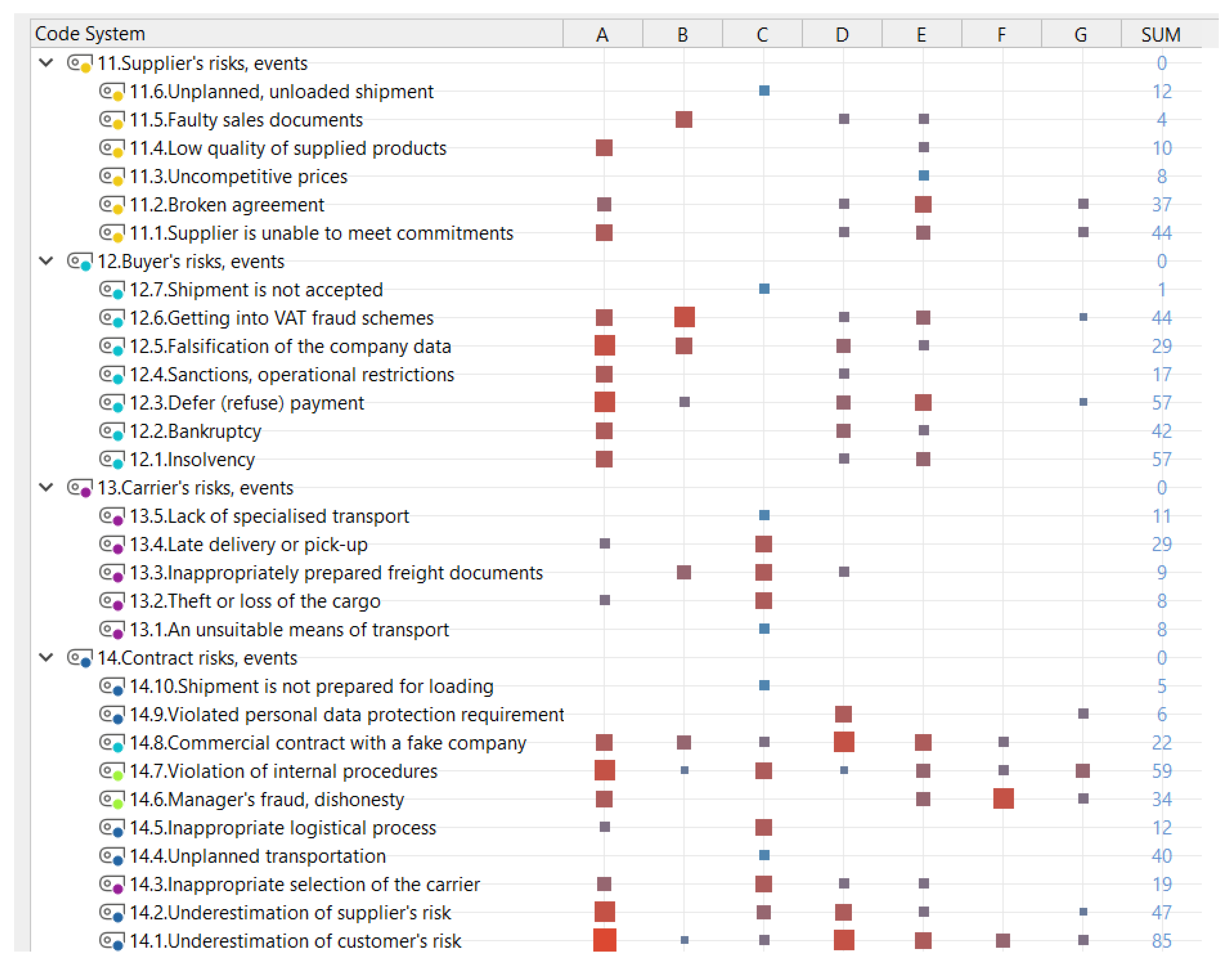 Sustainability 14 11827 g003