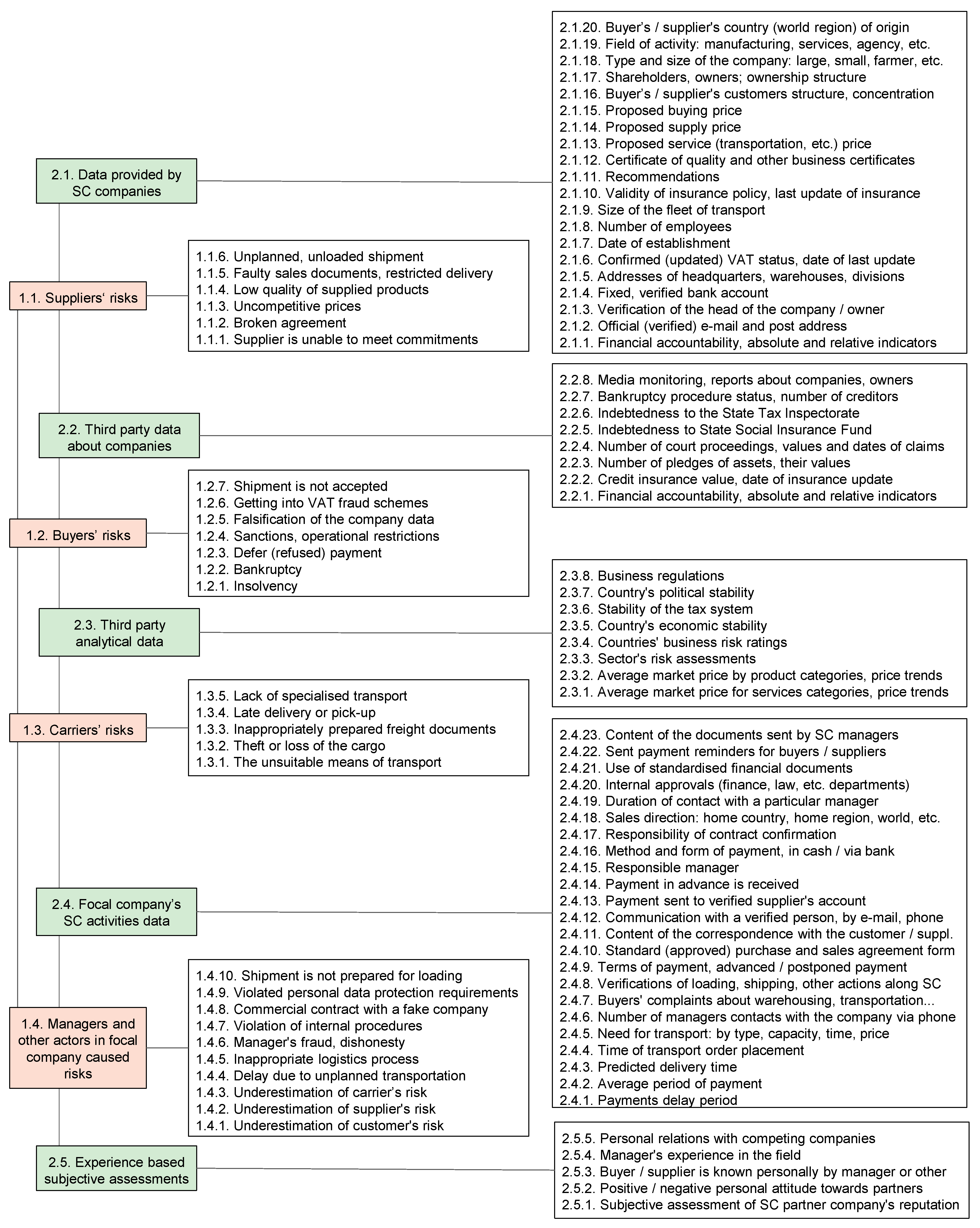 Sustainability 14 11827 g004