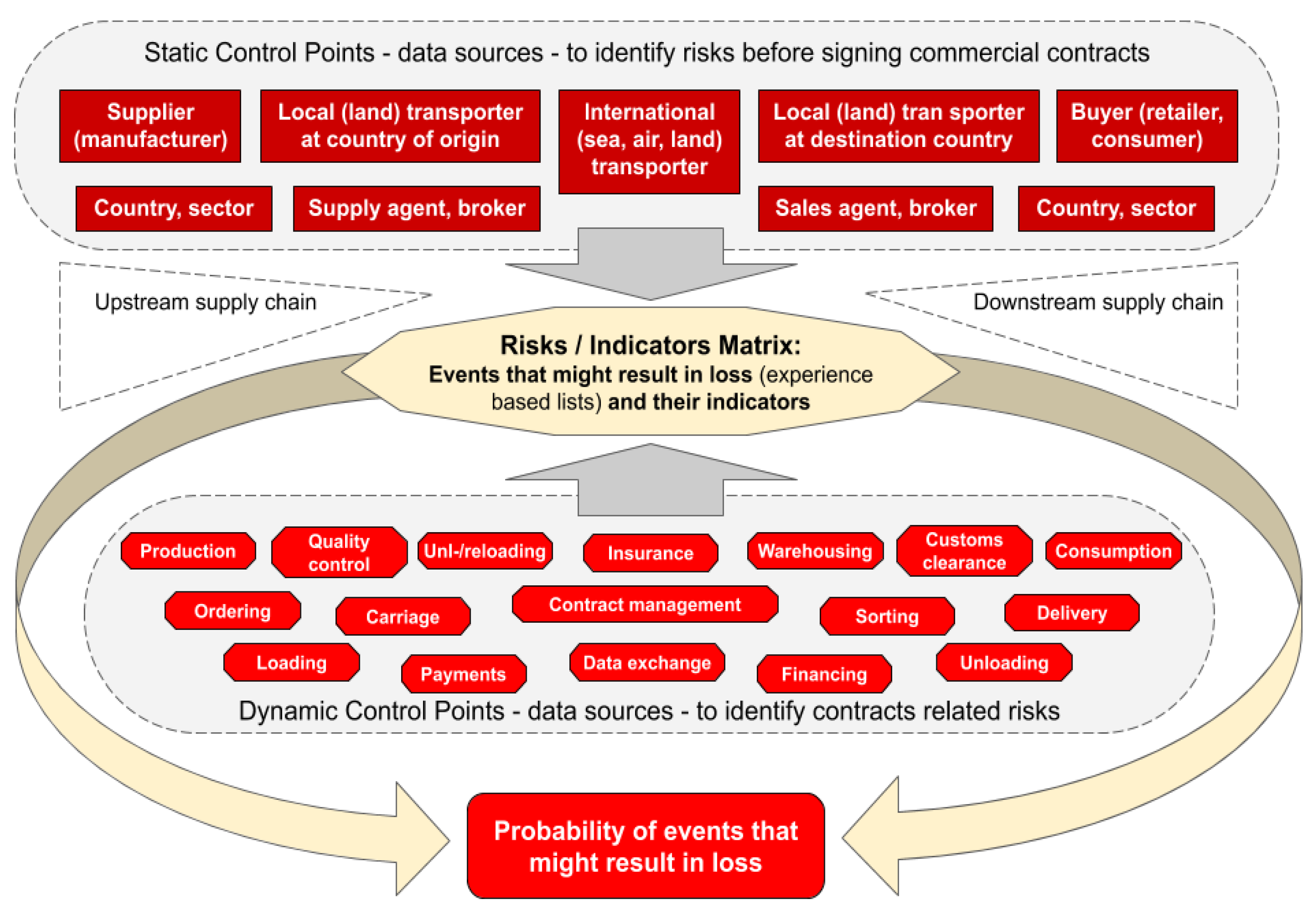 Sustainability 14 11827 g005