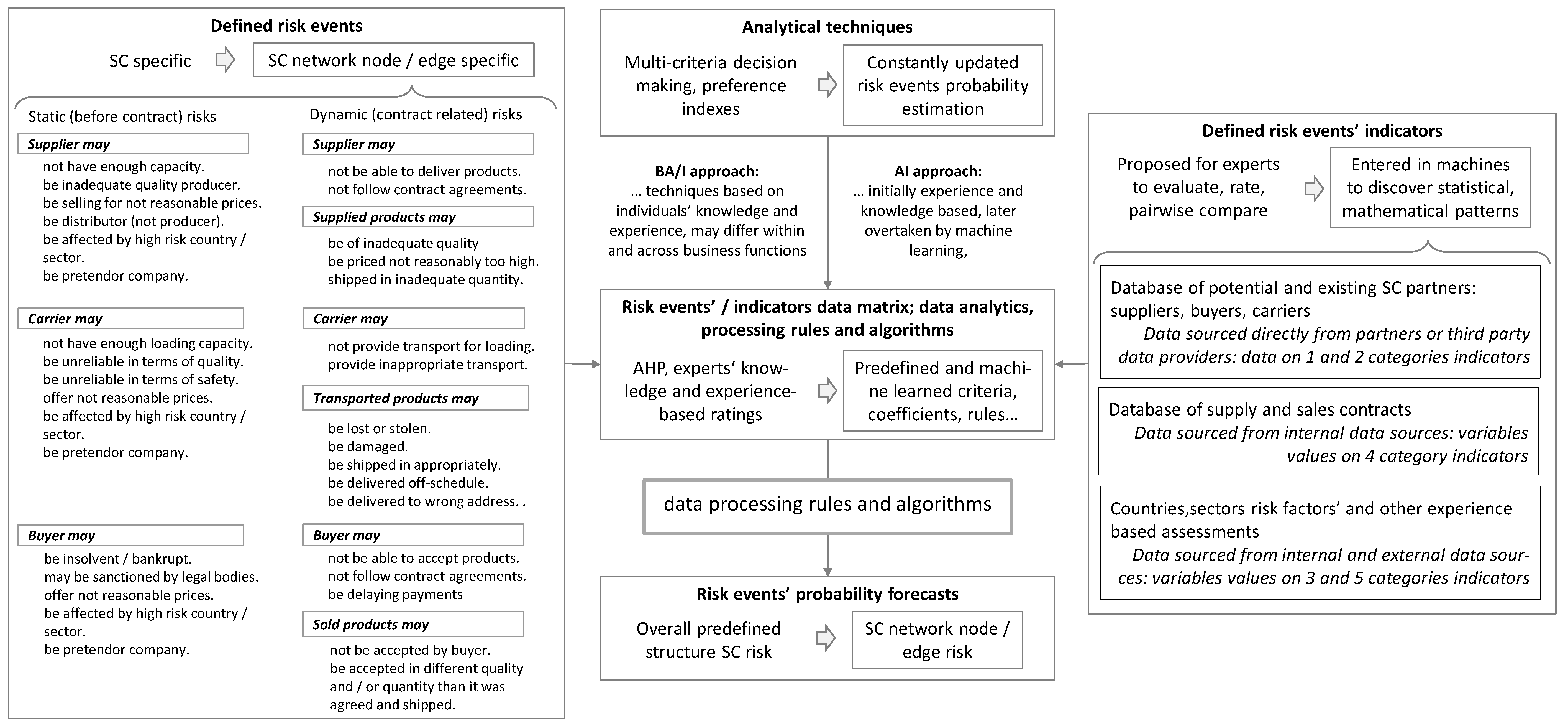 Sustainability 14 11827 g006