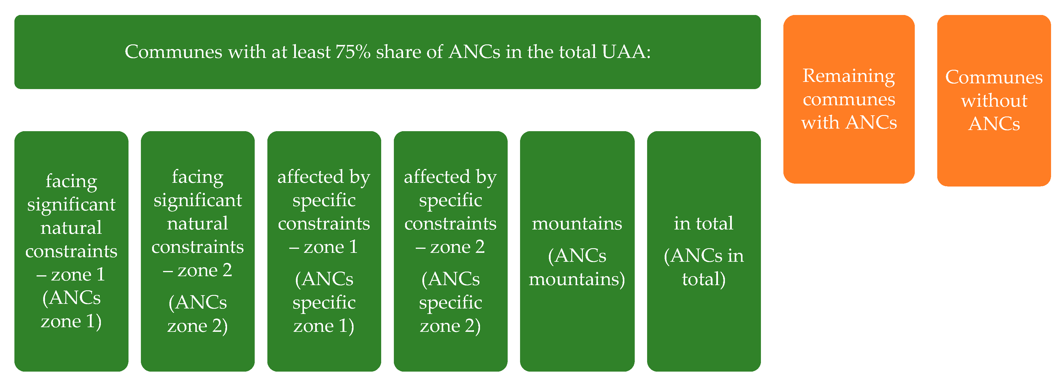 Sustainability 14 11828 g002