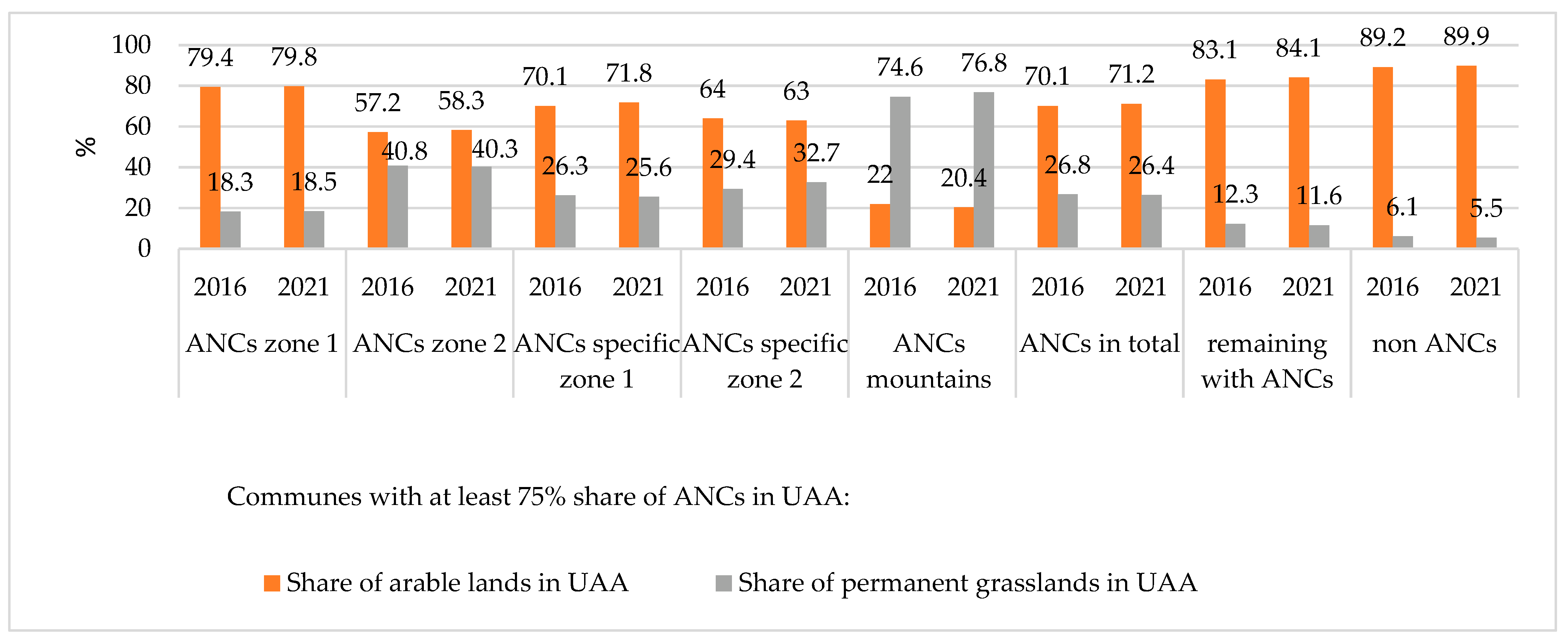 Sustainability 14 11828 g007