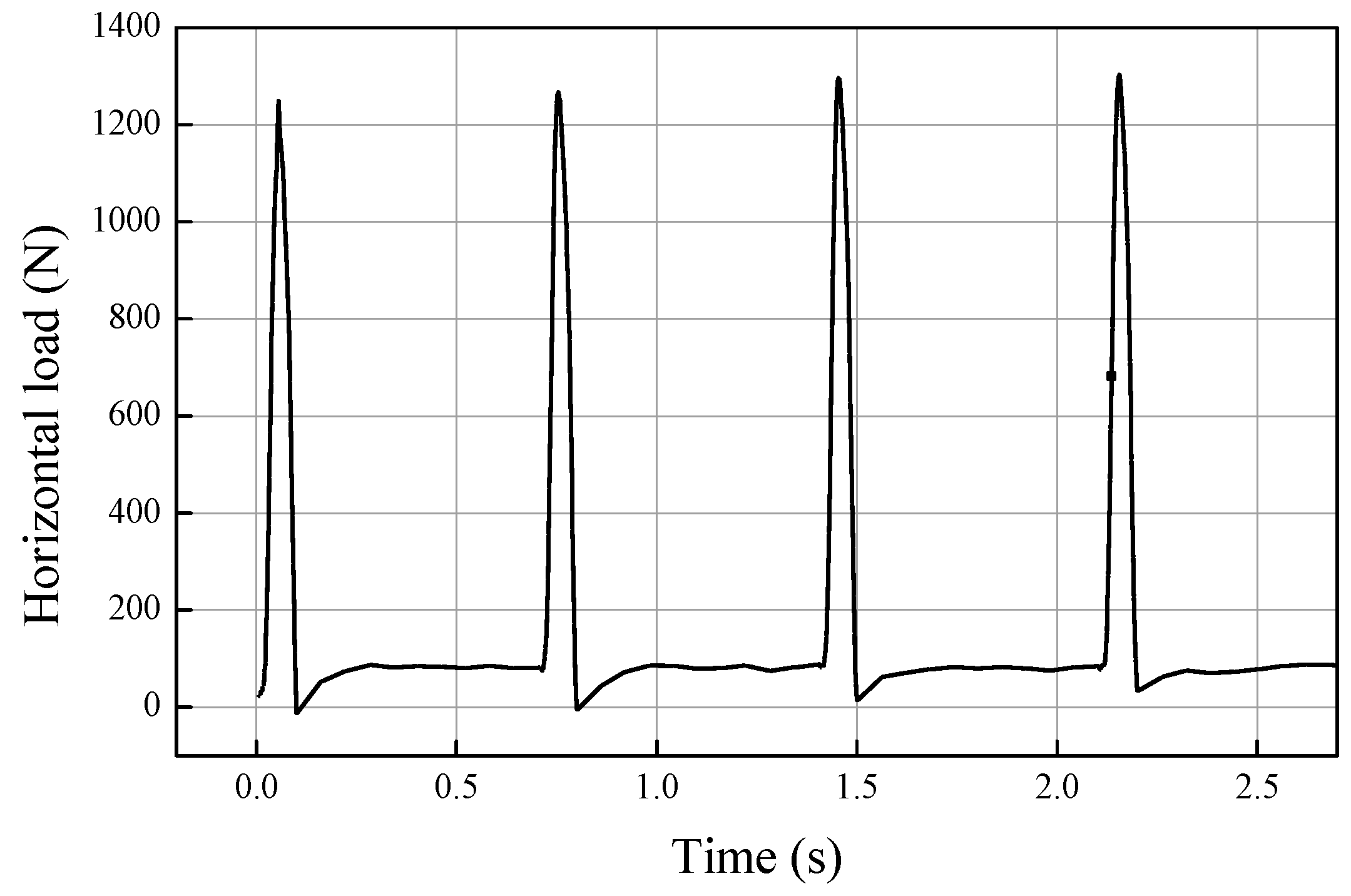 Sustainability 14 11838 g005