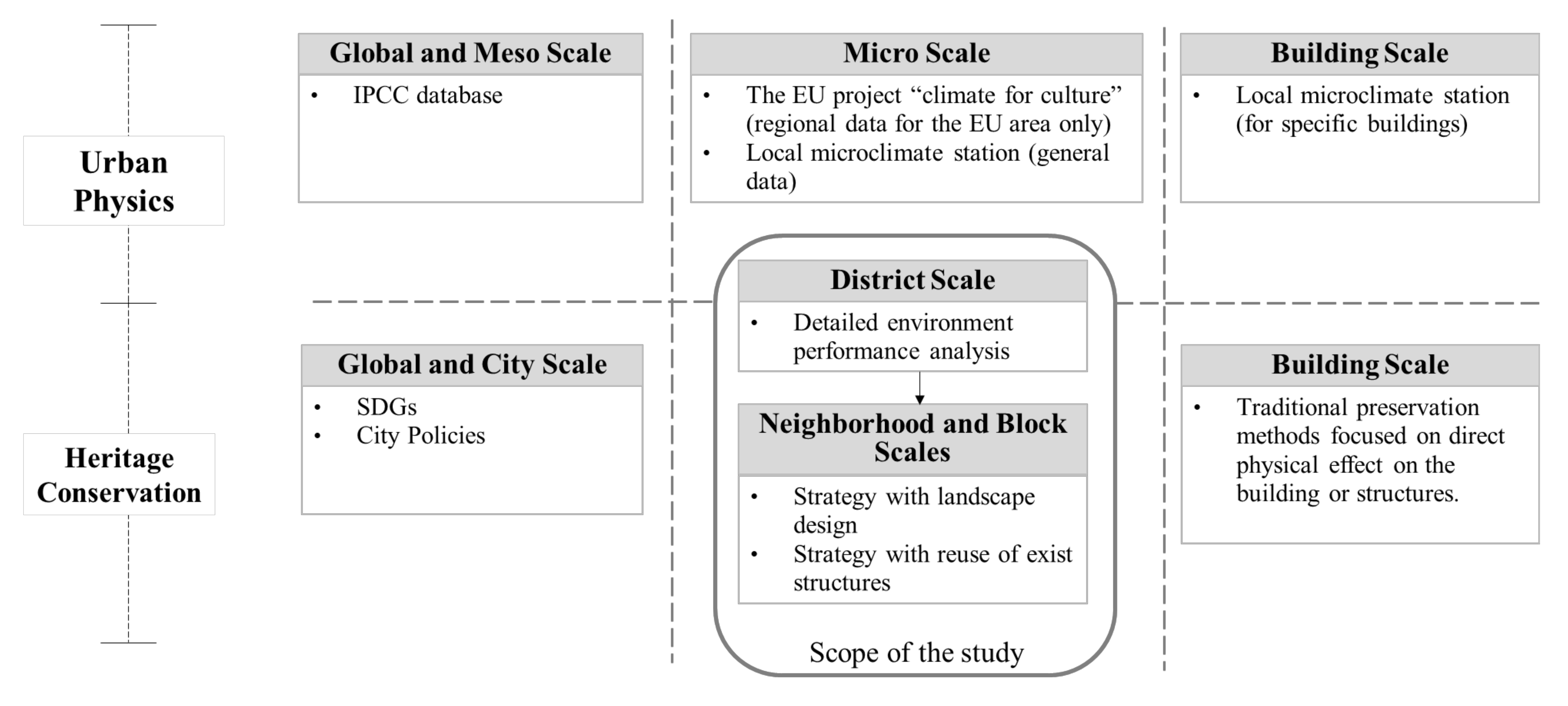 Sustainability 14 11840 g002