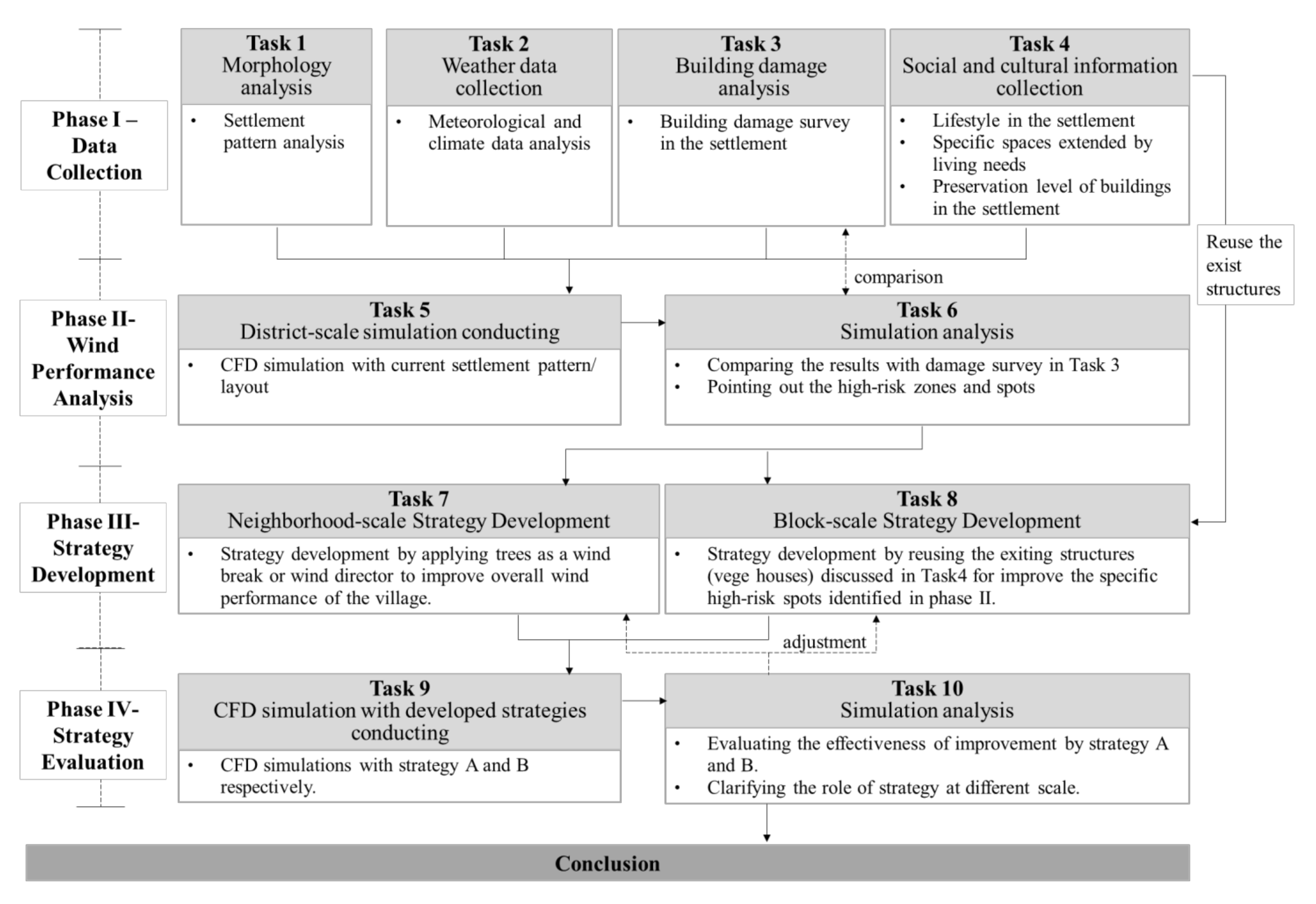 Sustainability 14 11840 g003