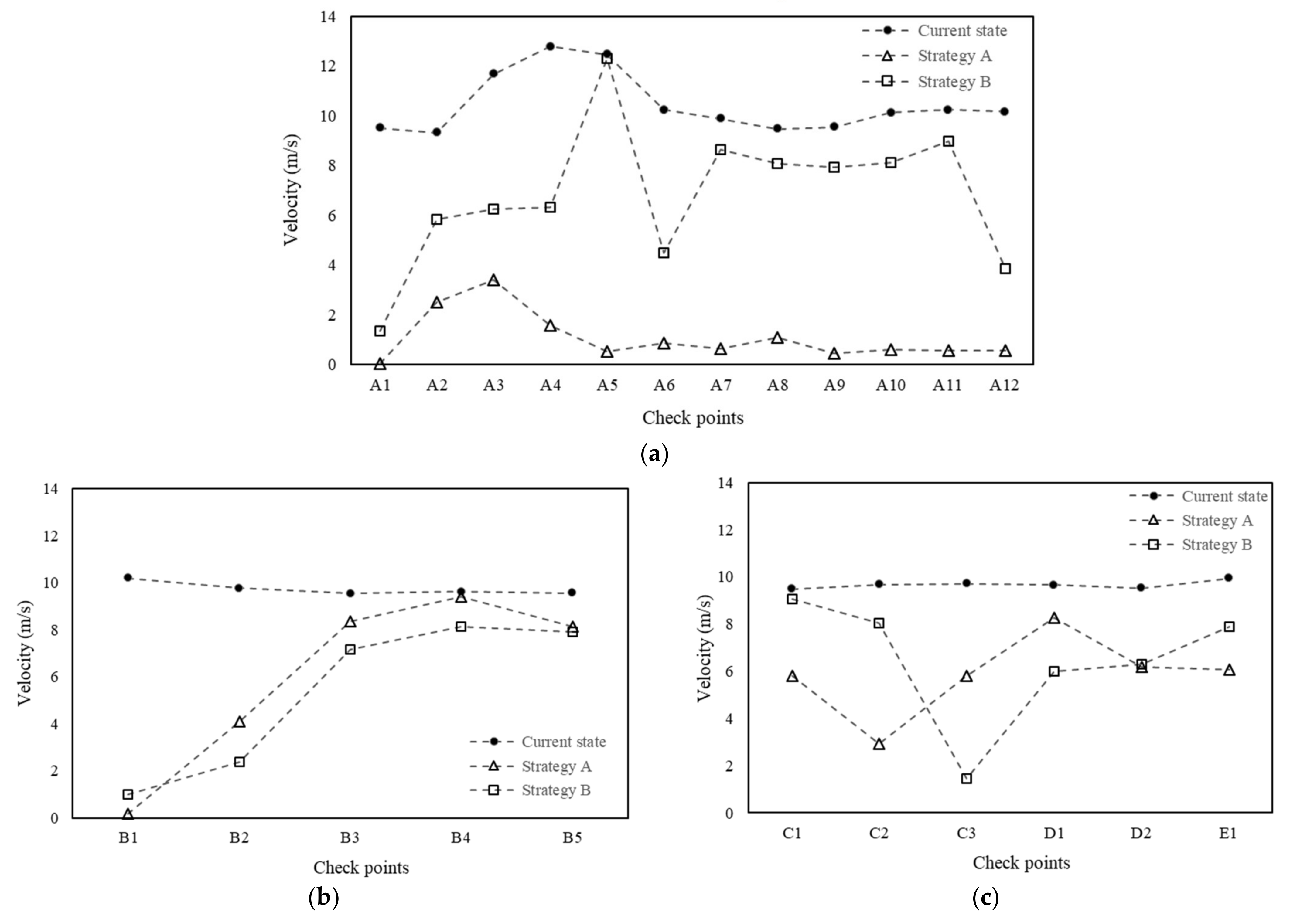 Sustainability 14 11840 g011