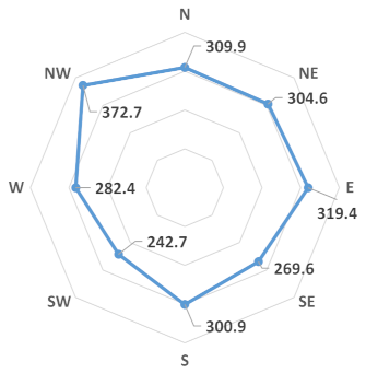 Sustainability 14 11840 i001