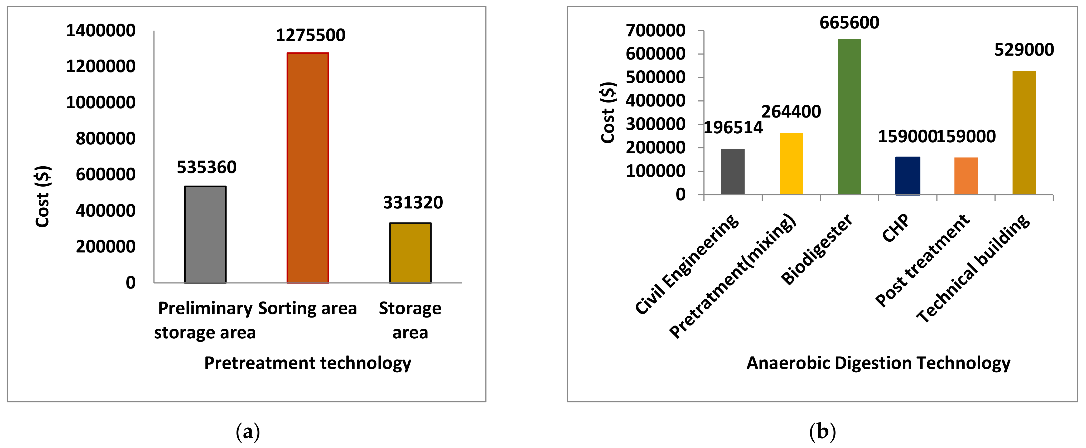 Sustainability 14 11842 g002a