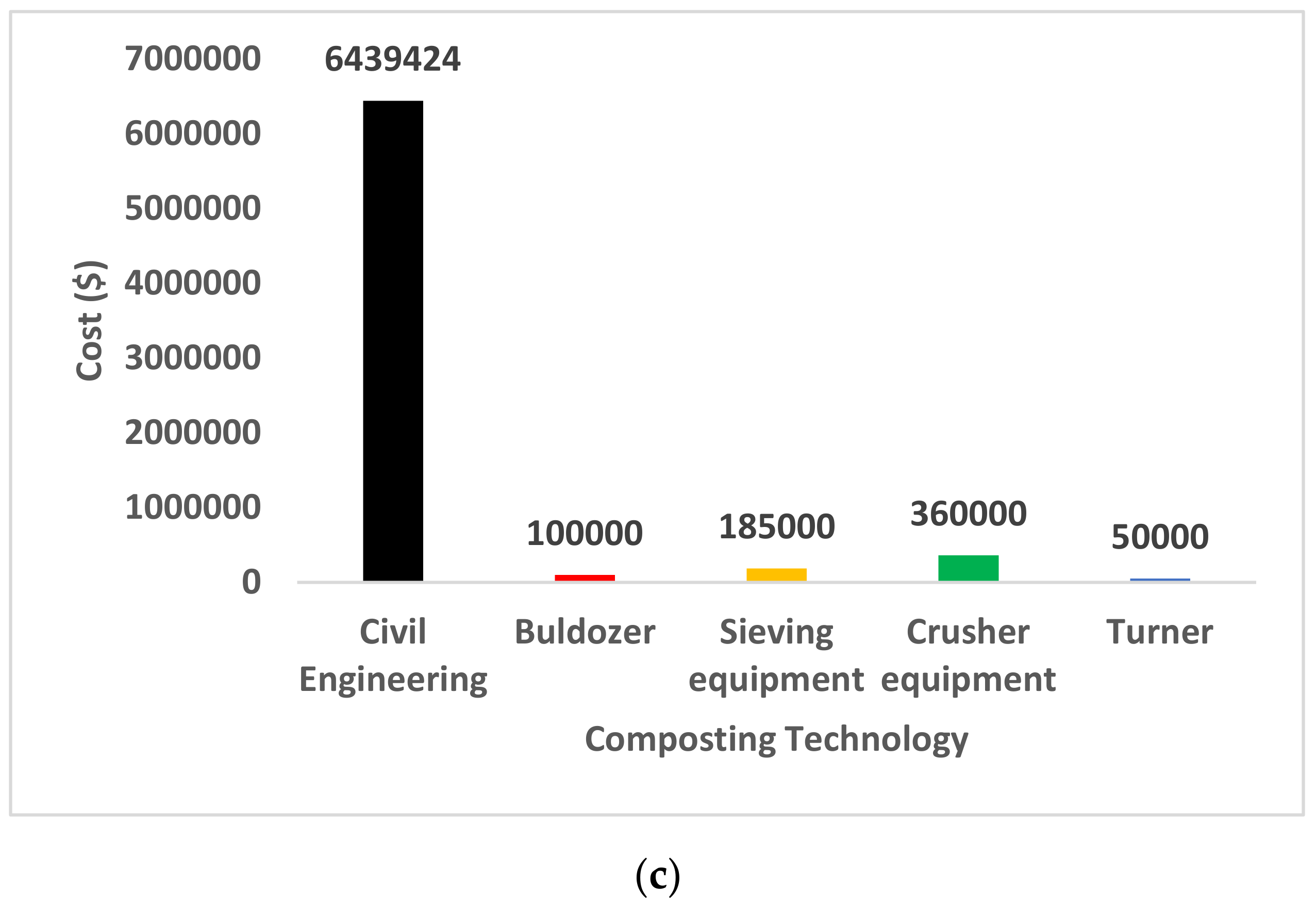 Sustainability 14 11842 g002b