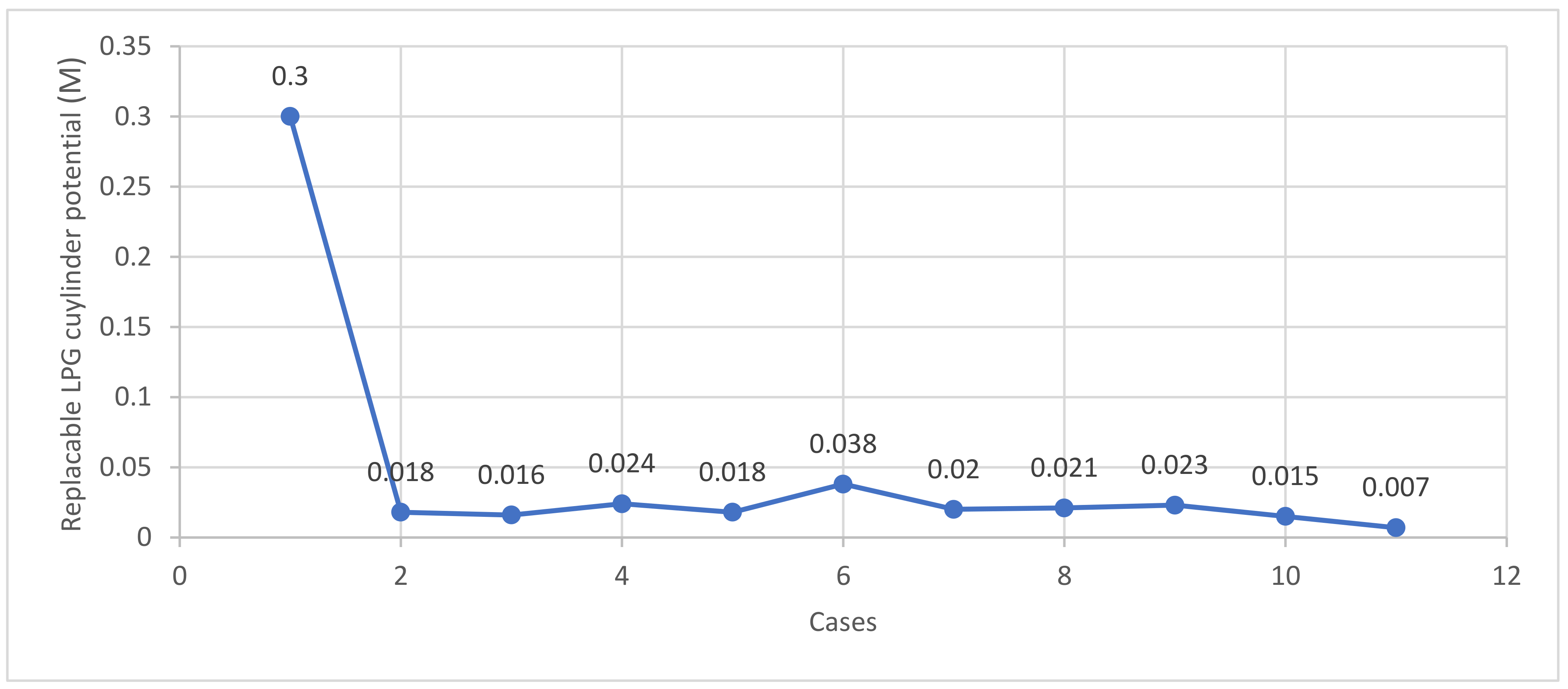 Sustainability 14 11842 g003