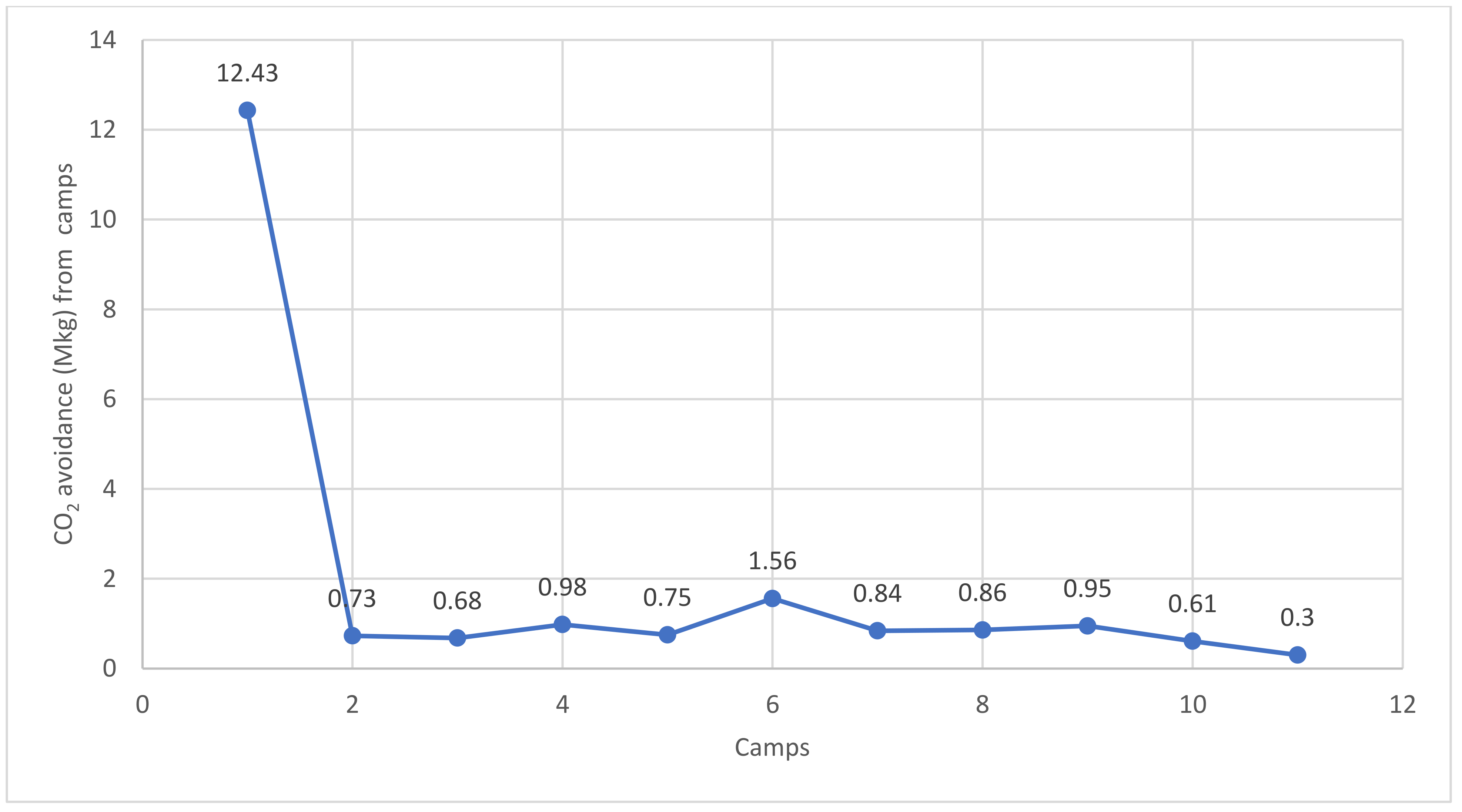 Sustainability 14 11842 g004