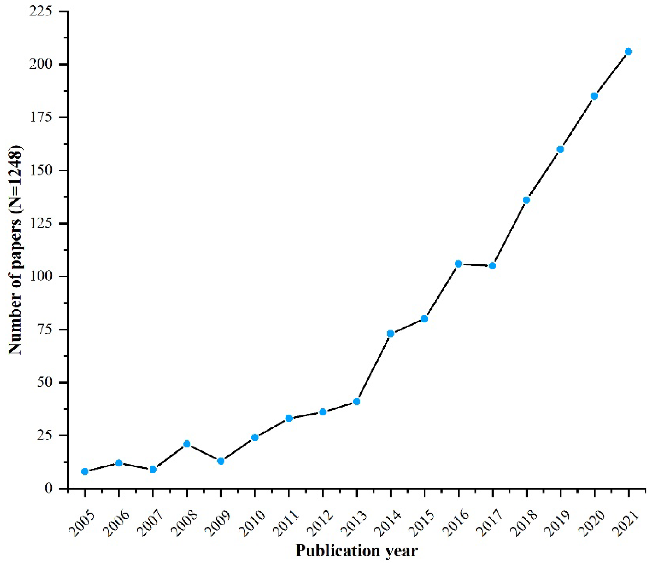 Sustainability 14 11845 g002 Sustainability 14 11845 g002