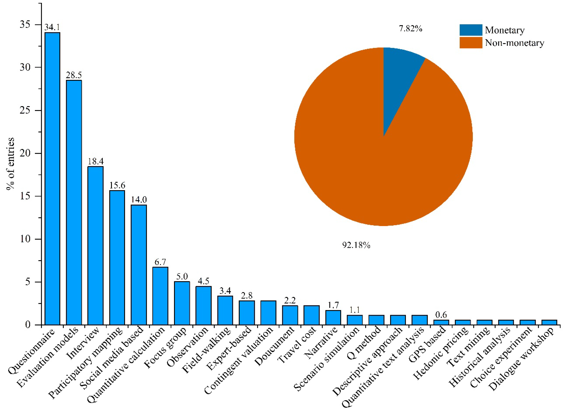 Sustainability 14 11845 g006 Sustainability 14 11845 g006