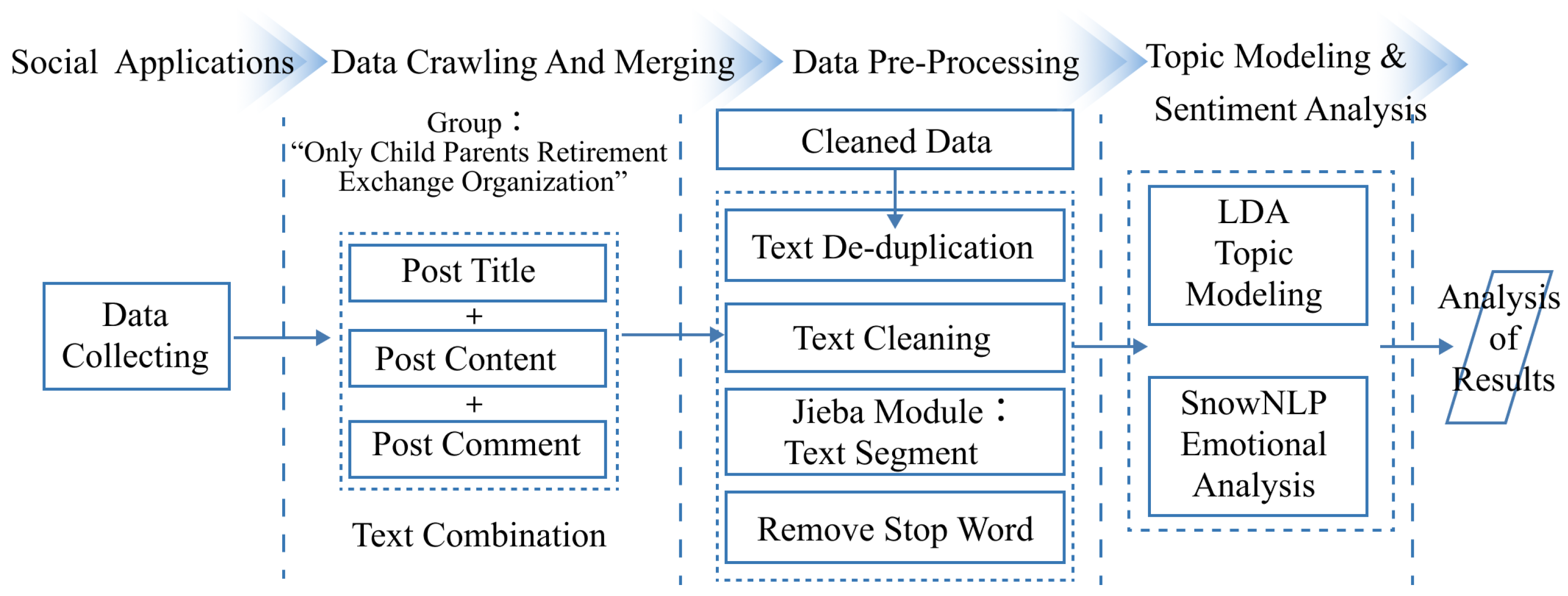 Sustainability 14 11847 g001 Sustainability 14 11847 g001