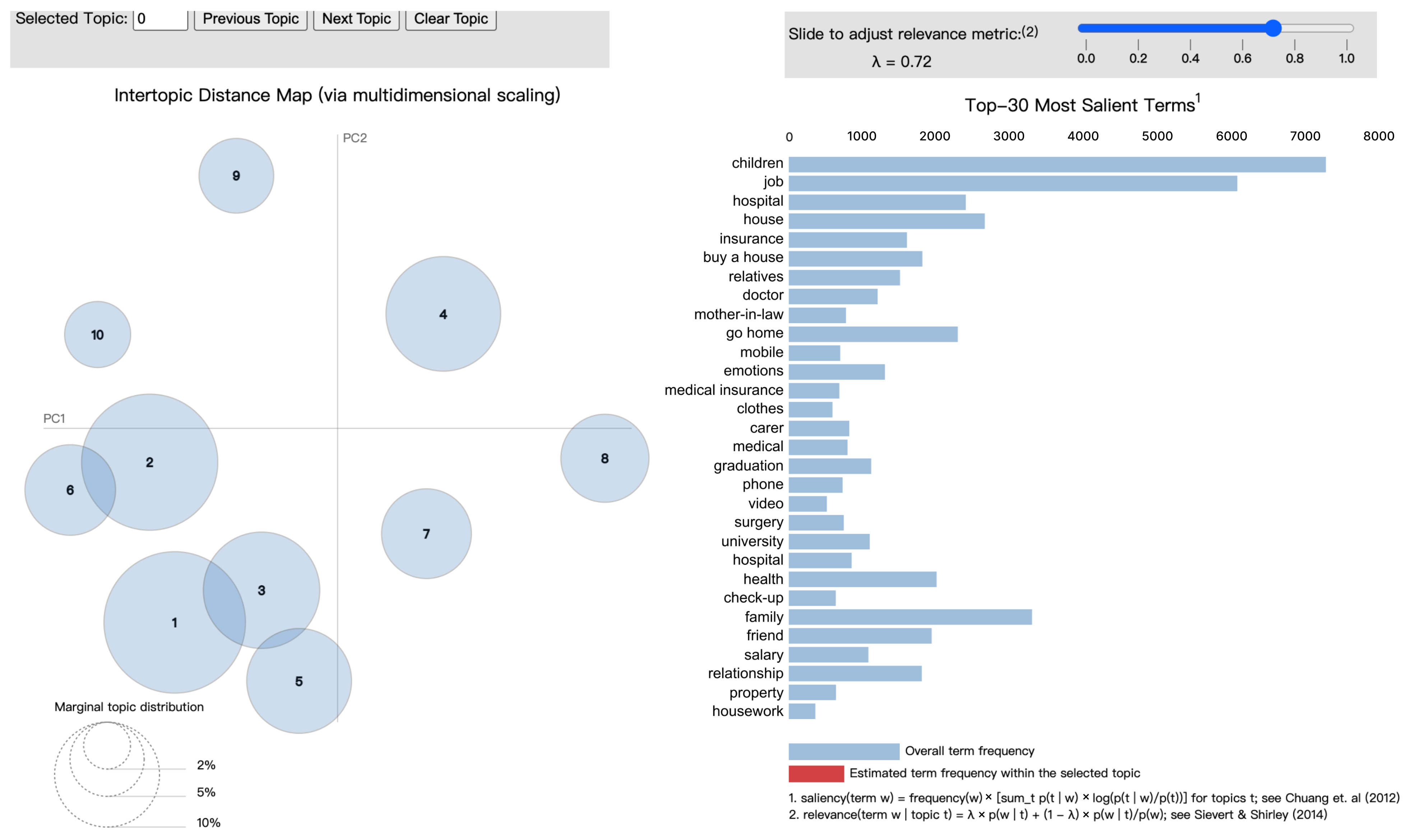 Sustainability 14 11847 g005