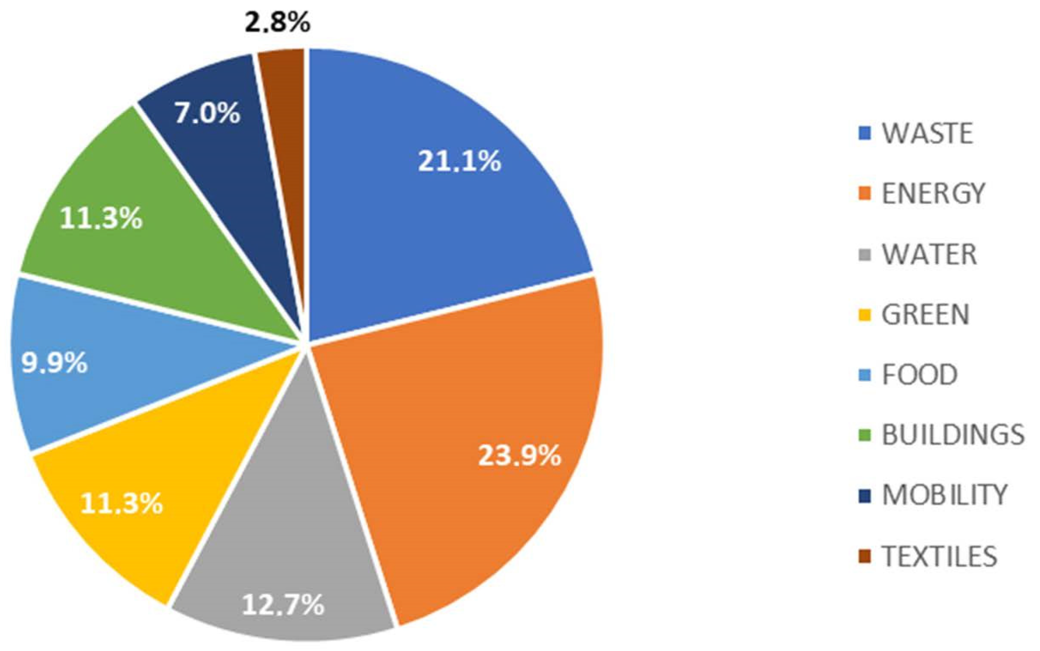 Sustainability 14 11848 g002 Sustainability 14 11848 g002