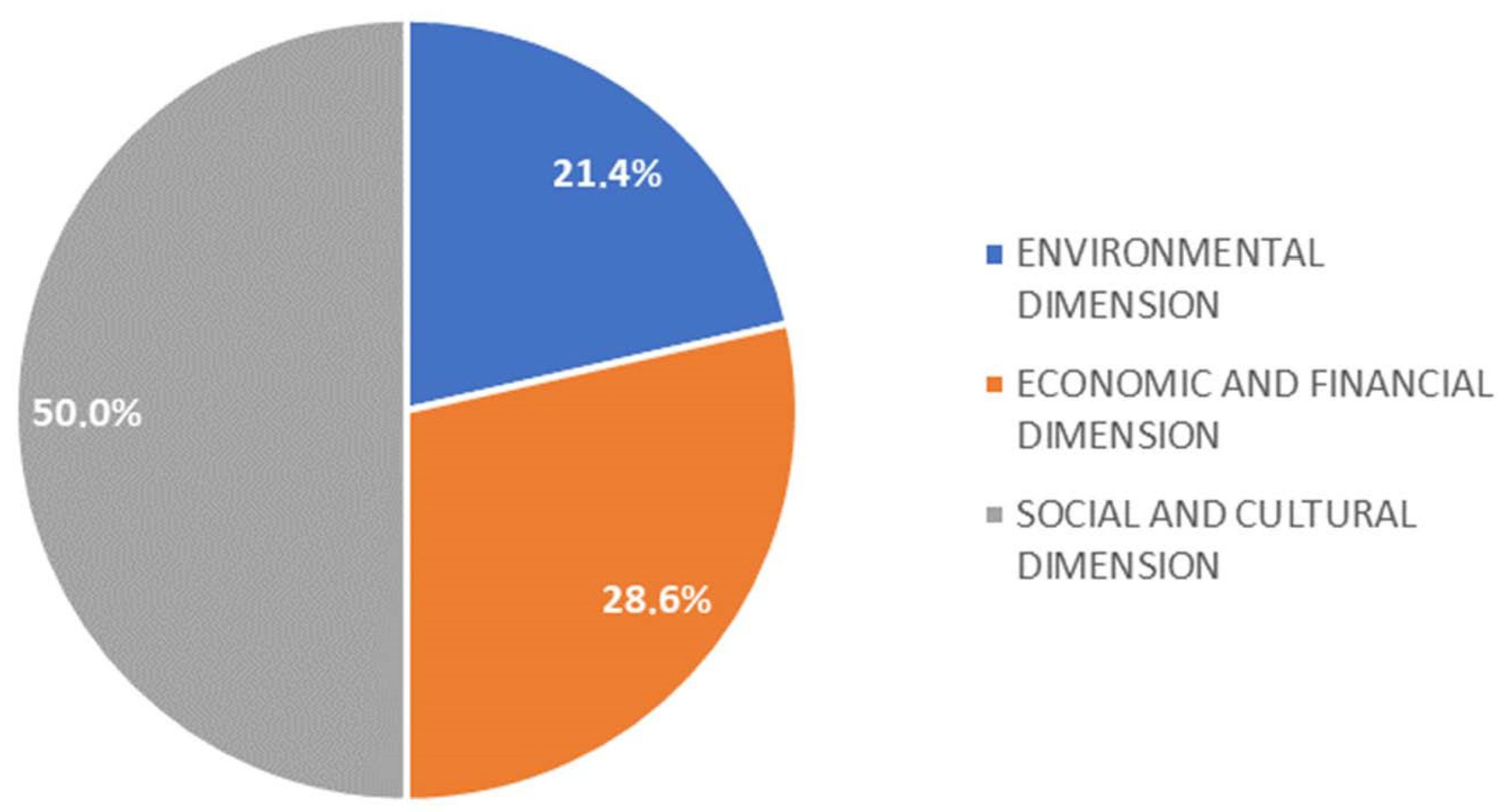 Sustainability 14 11848 g003 Sustainability 14 11848 g003