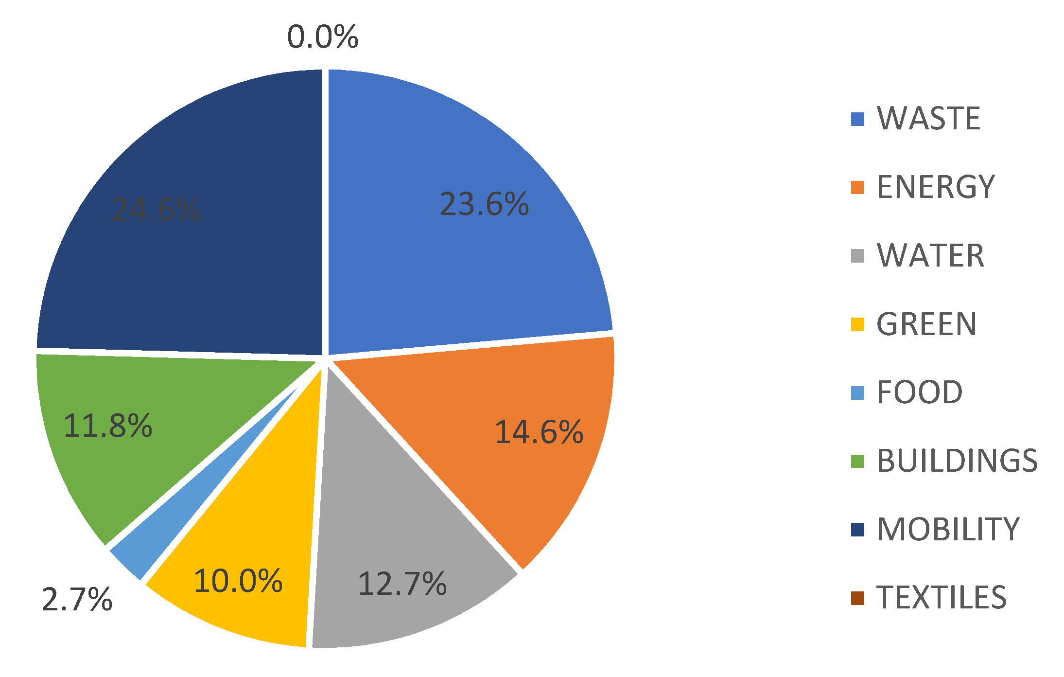 Sustainability 14 11848 g004 Sustainability 14 11848 g004