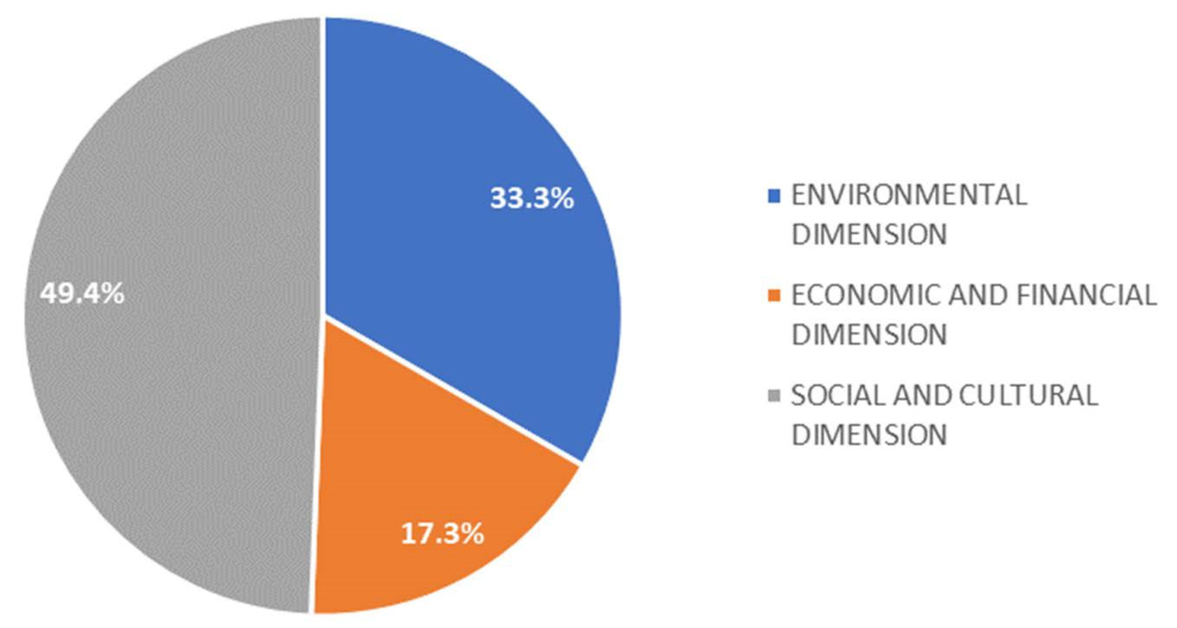 Sustainability 14 11848 g005 Sustainability 14 11848 g005