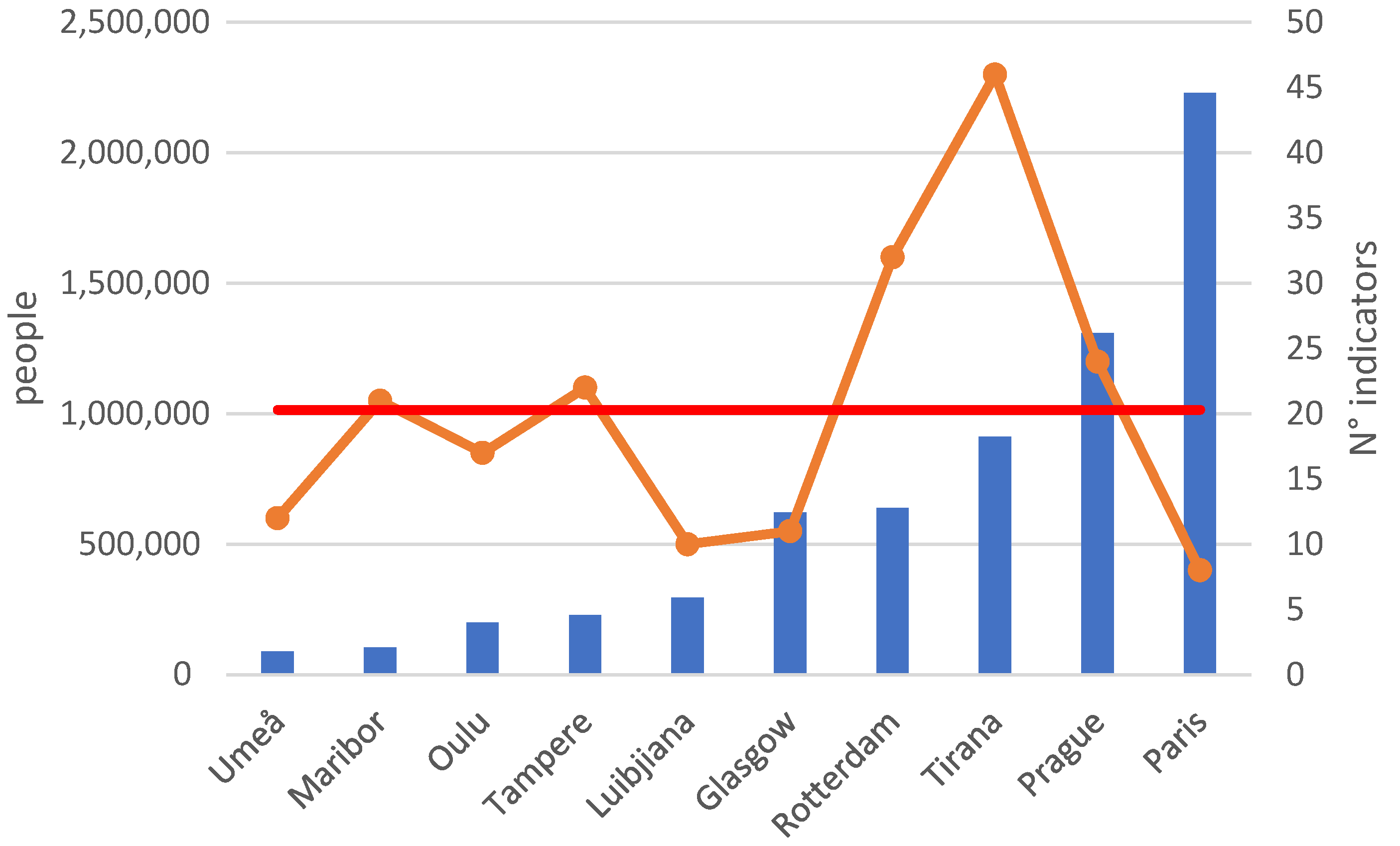 Sustainability 14 11848 g006 Sustainability 14 11848 g006