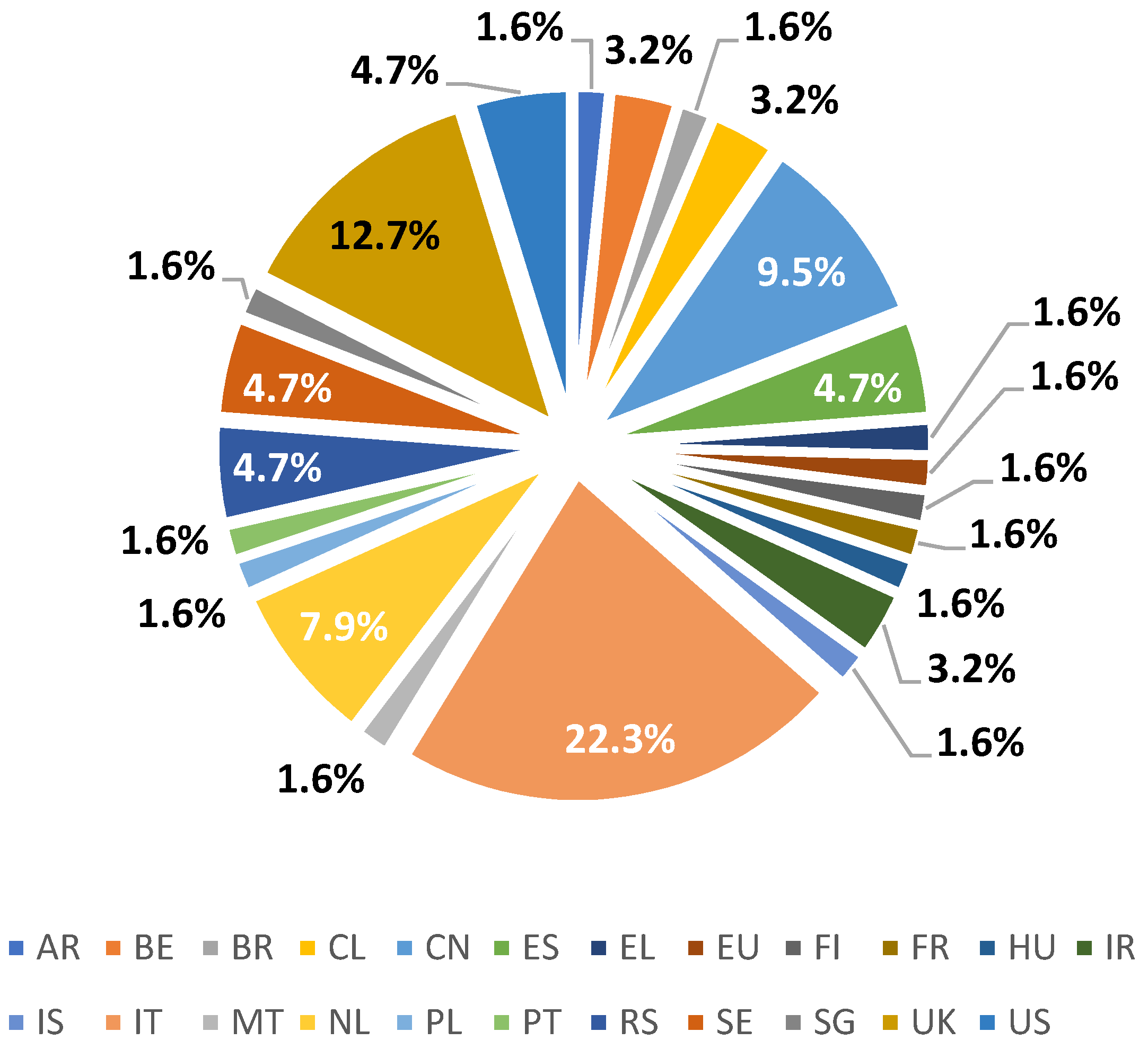 Sustainability 14 11848 g007 Sustainability 14 11848 g007