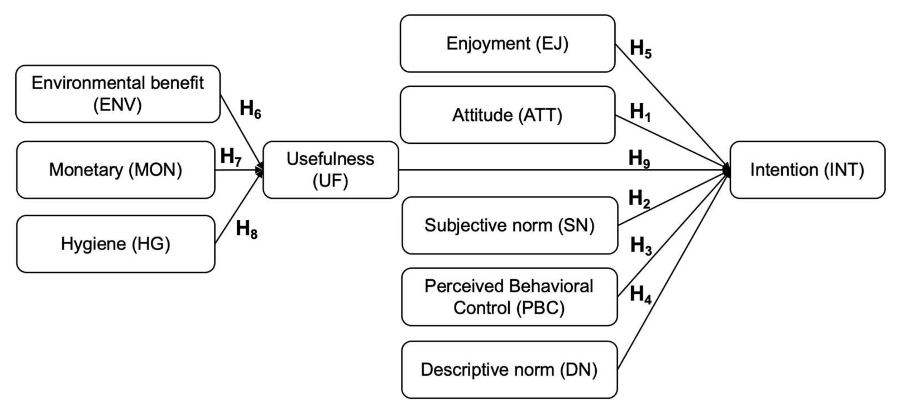 Sustainability 14 11850 g001 550