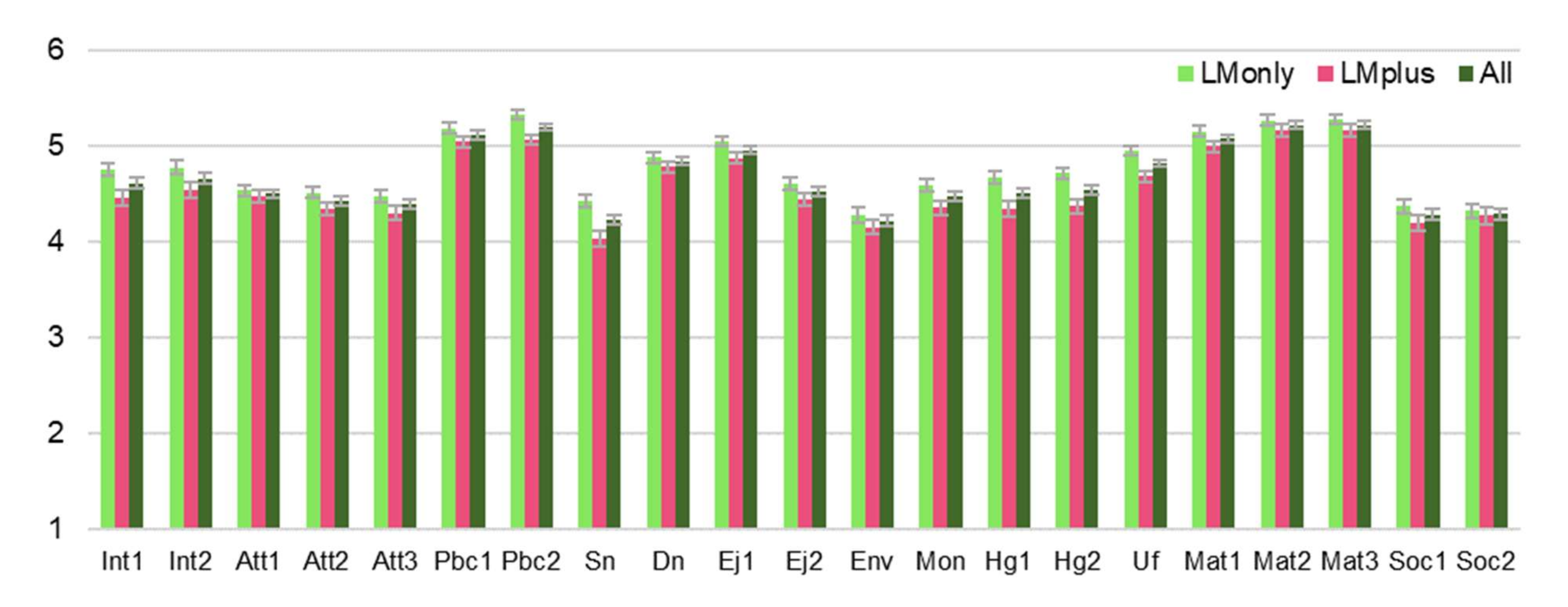 Sustainability 14 11850 g003 550