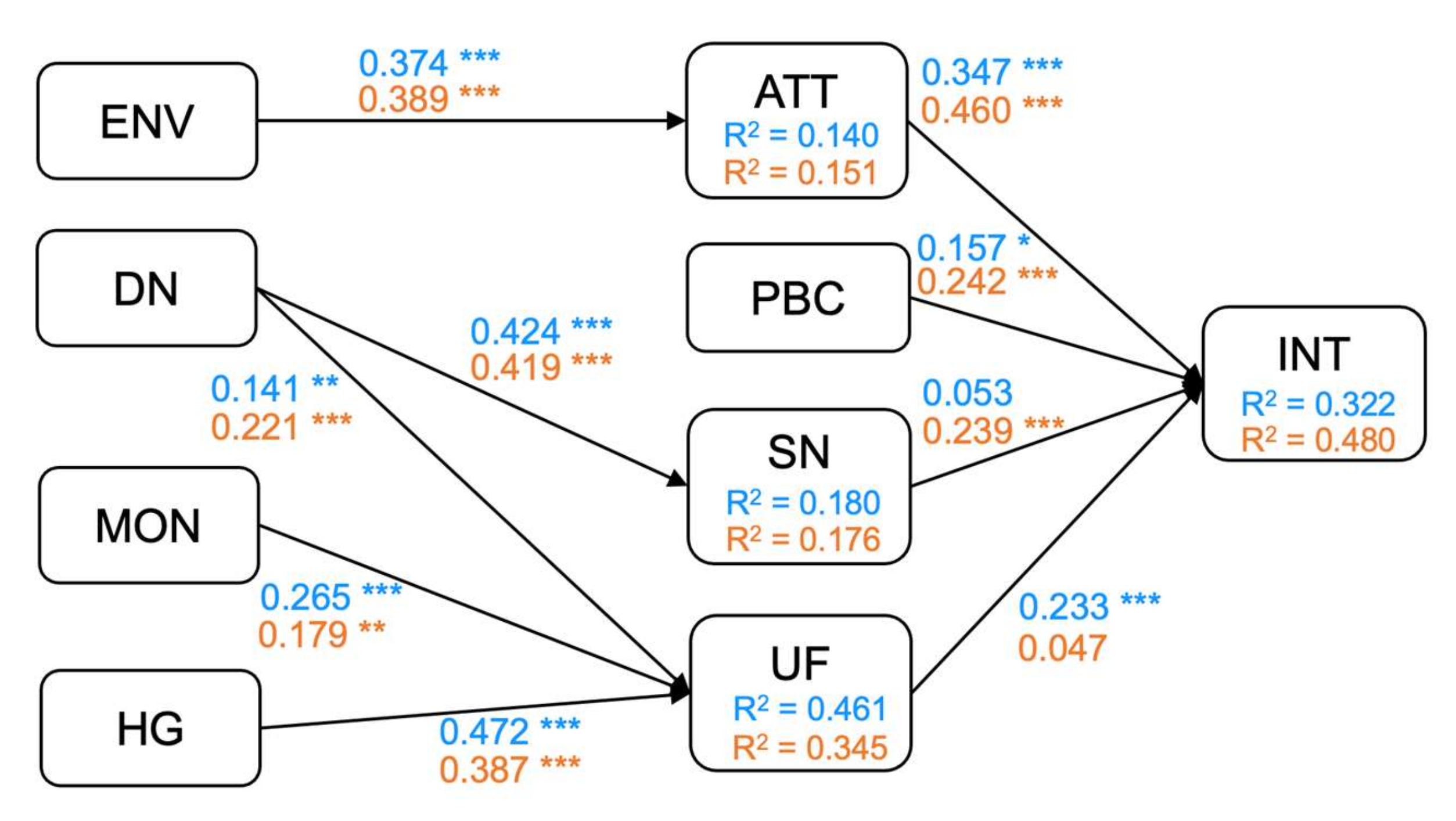 Sustainability 14 11850 g004 550