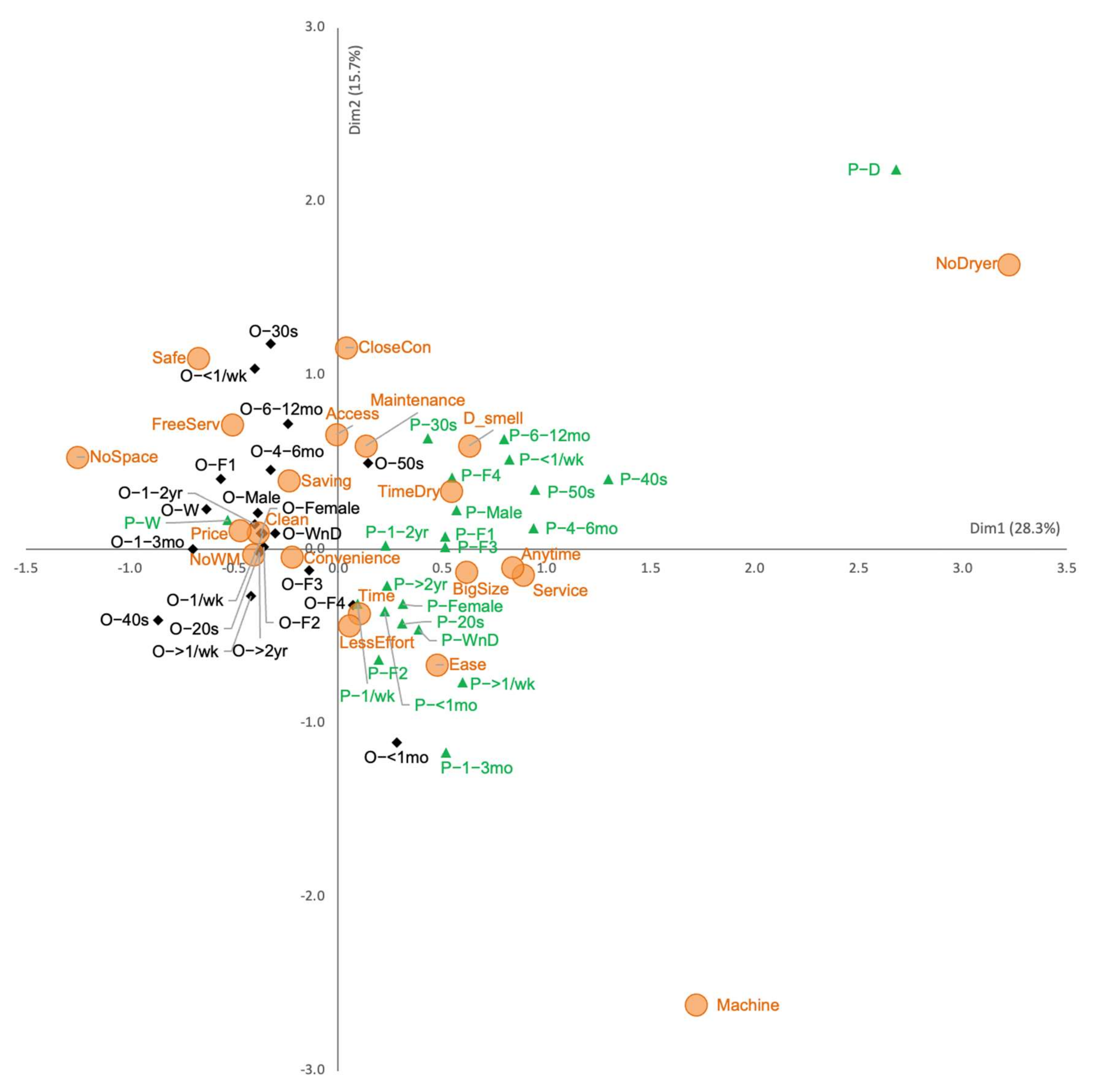 Sustainability 14 11850 g006 550