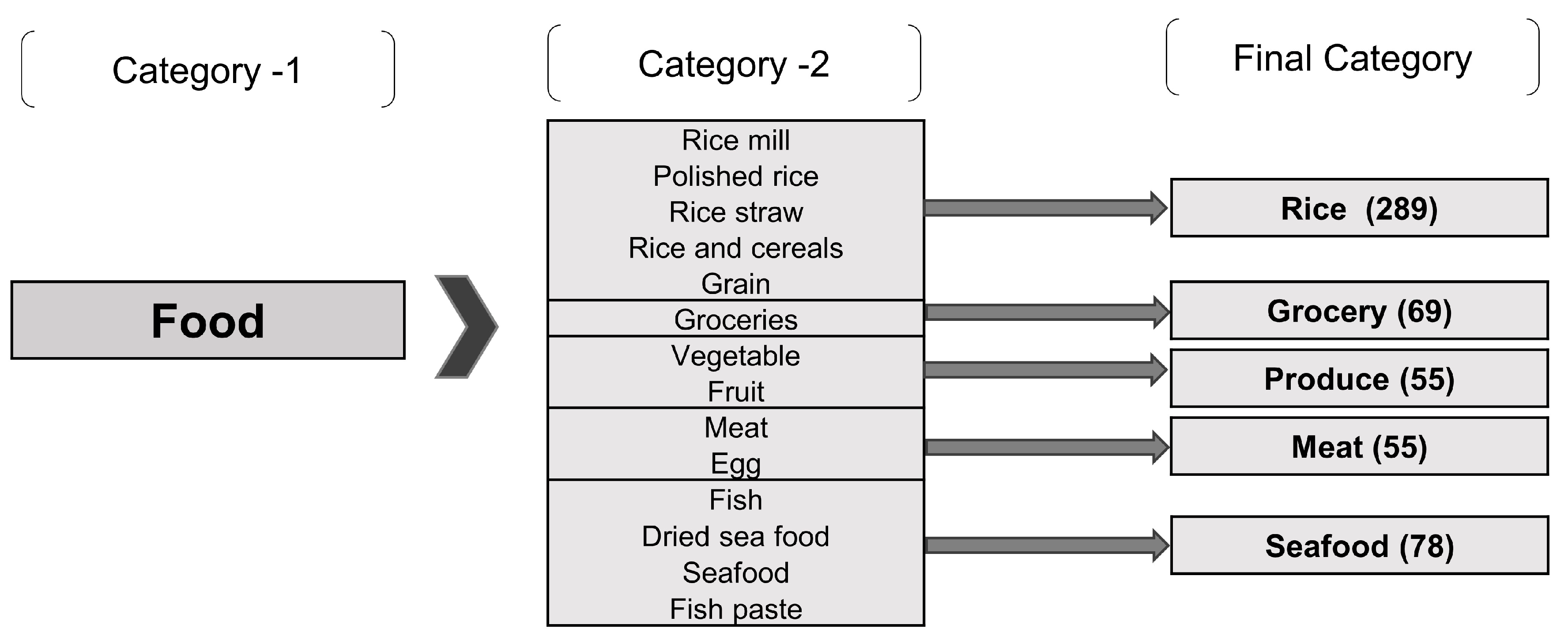 Sustainability 14 11852 g002 Sustainability 14 11852 g002