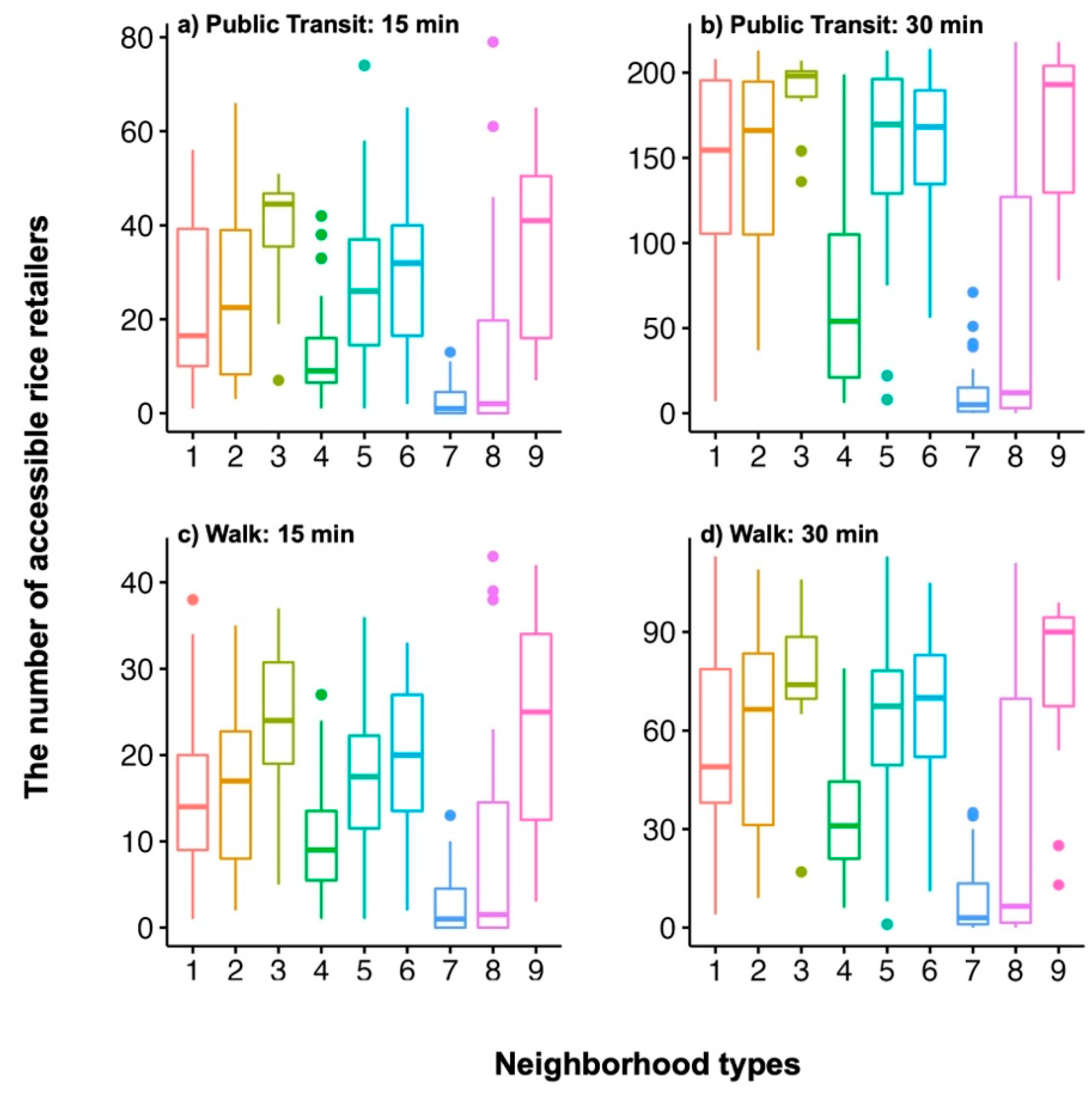 Sustainability 14 11852 g006 Sustainability 14 11852 g006