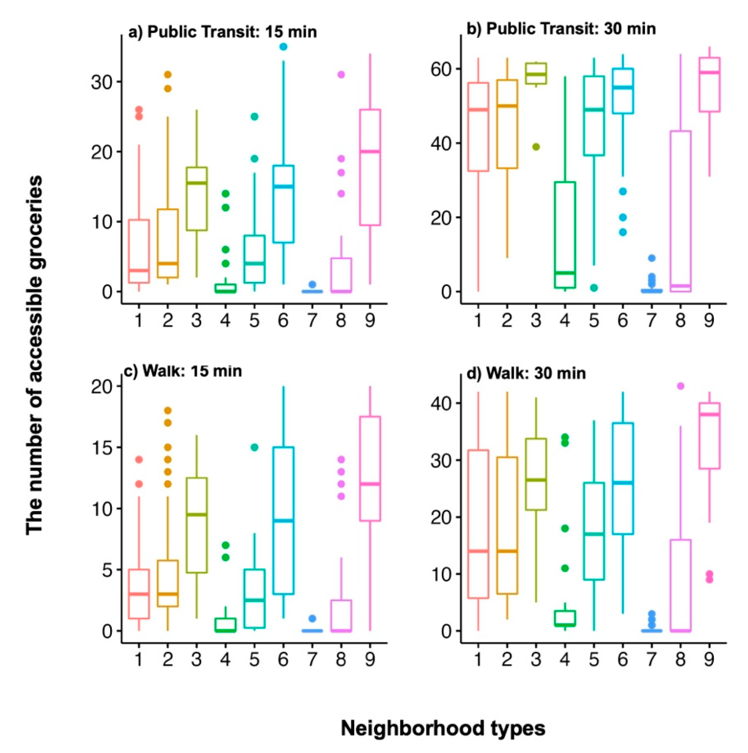 Sustainability 14 11852 g008 Sustainability 14 11852 g008