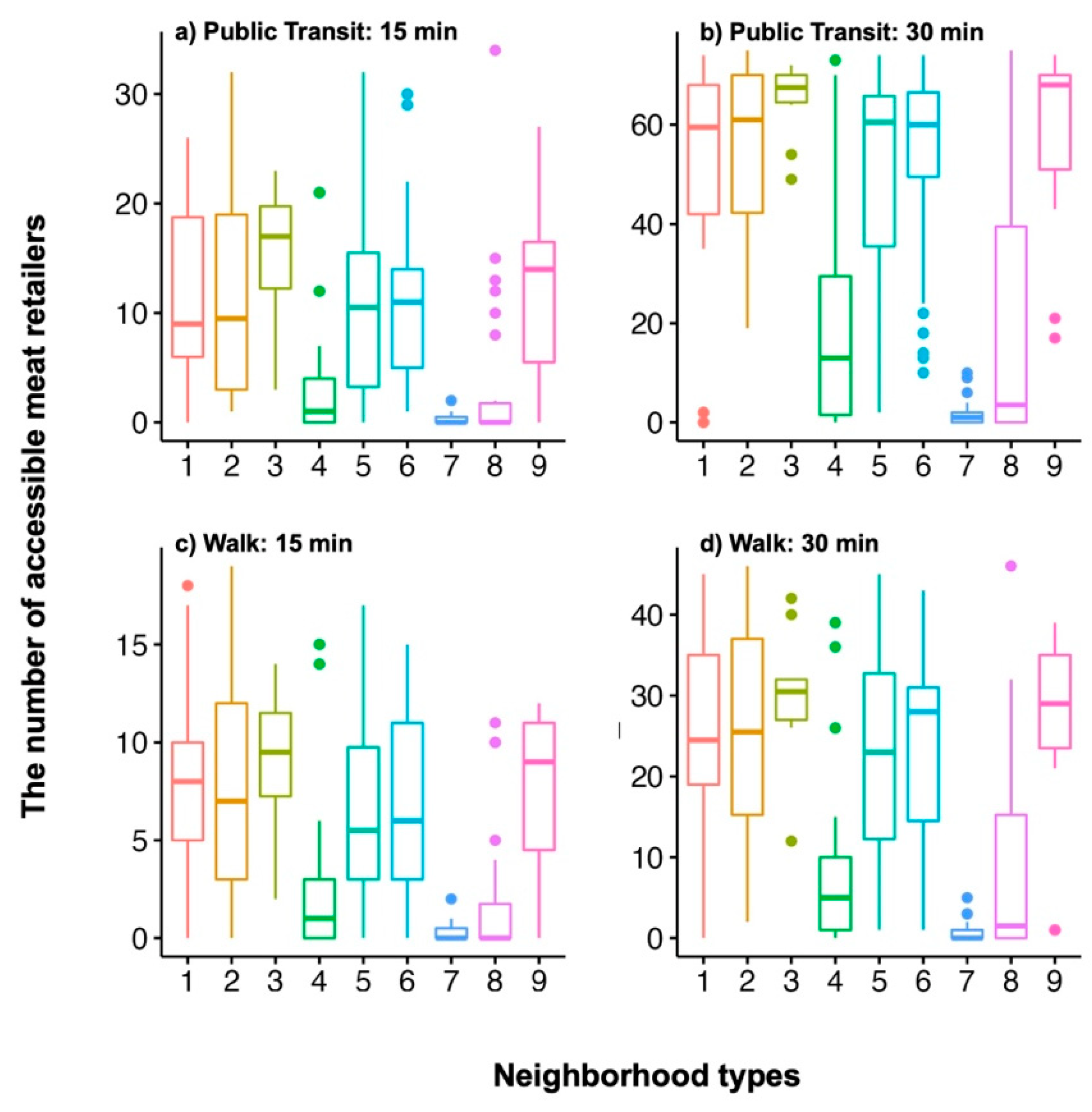 Sustainability 14 11852 g010 Sustainability 14 11852 g010