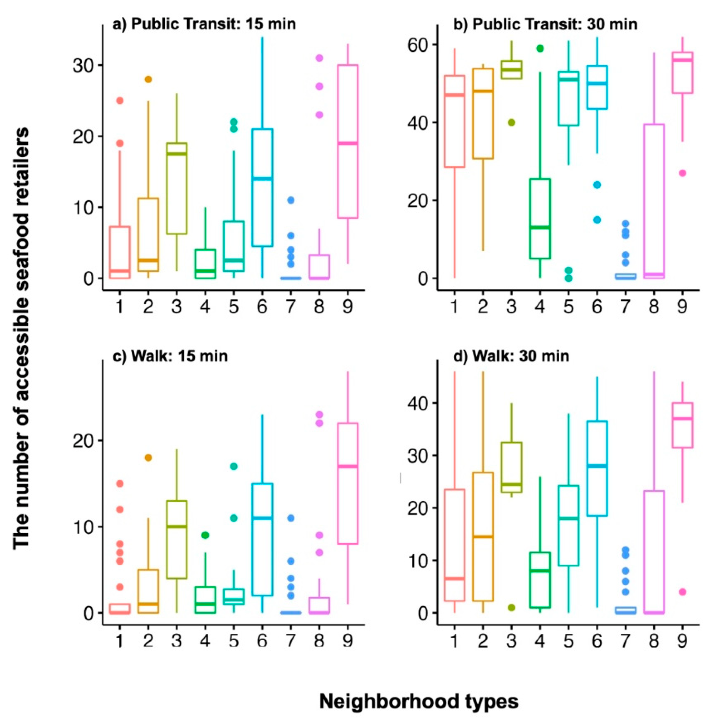 Sustainability 14 11852 g012 Sustainability 14 11852 g012