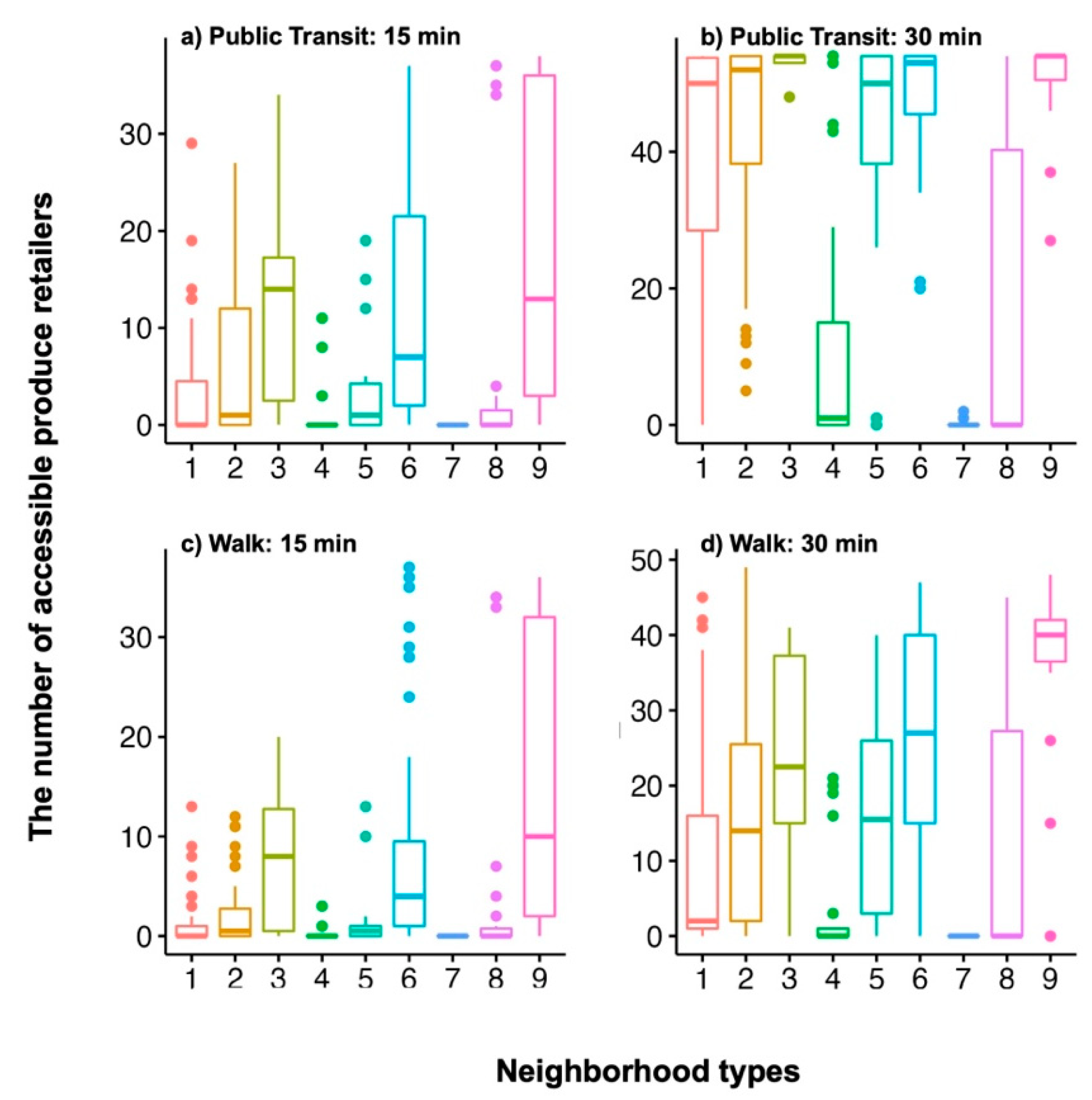 Sustainability 14 11852 g014 Sustainability 14 11852 g014