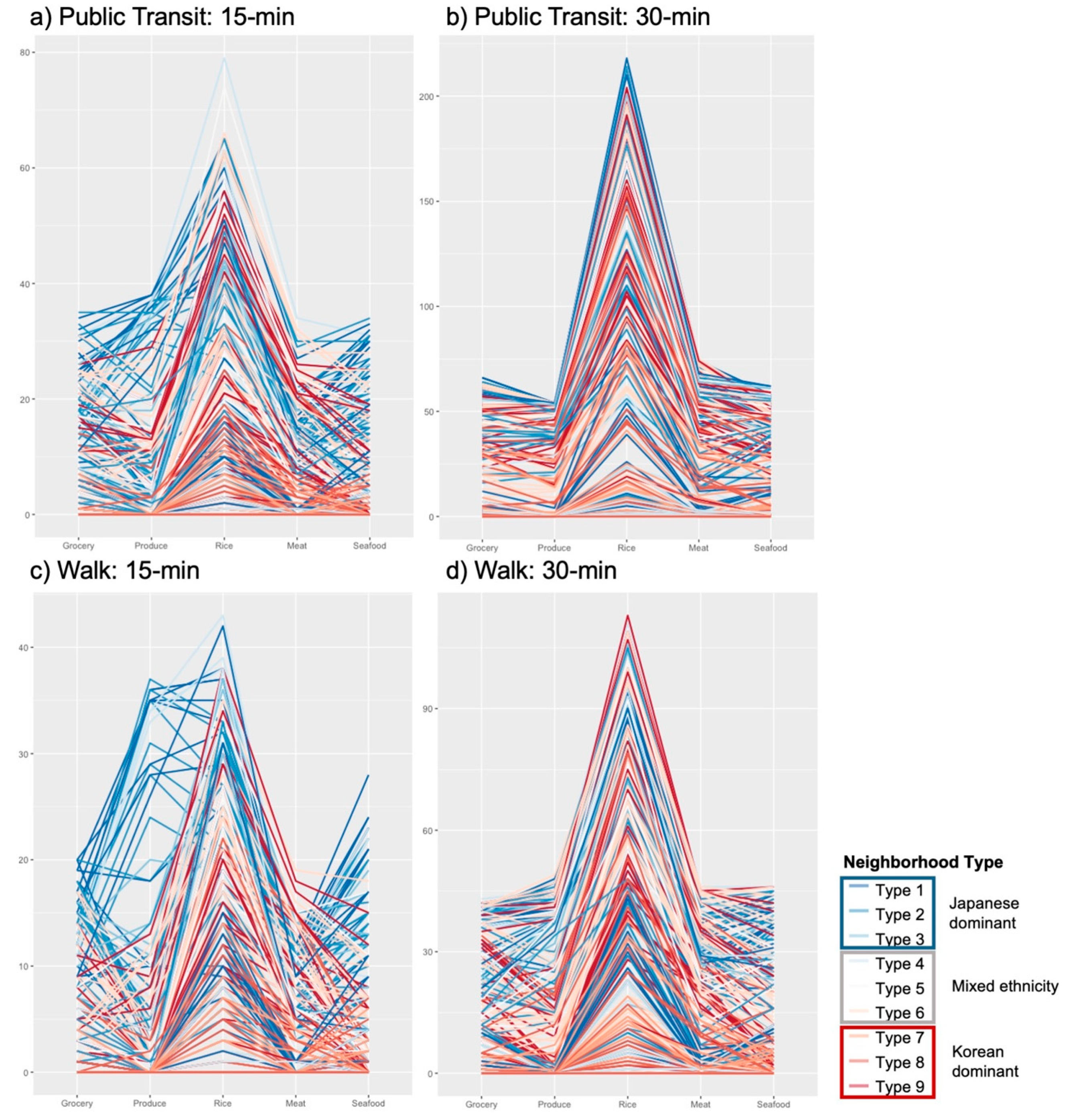 Sustainability 14 11852 g015 Sustainability 14 11852 g015