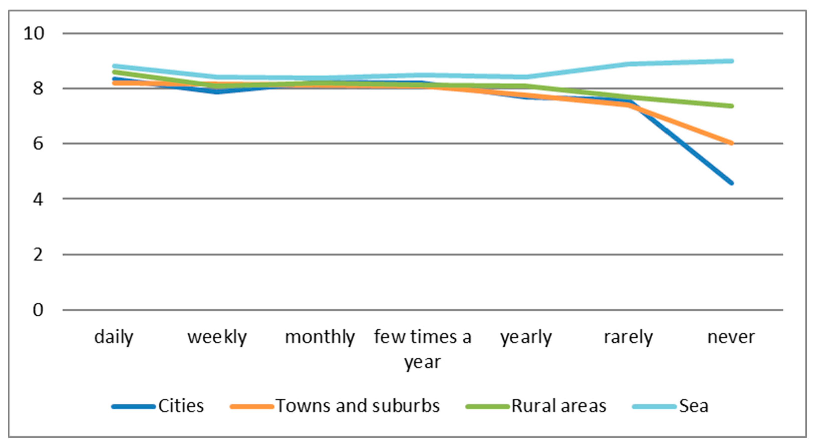 Sustainability 14 11856 g005 Sustainability 14 11856 g005