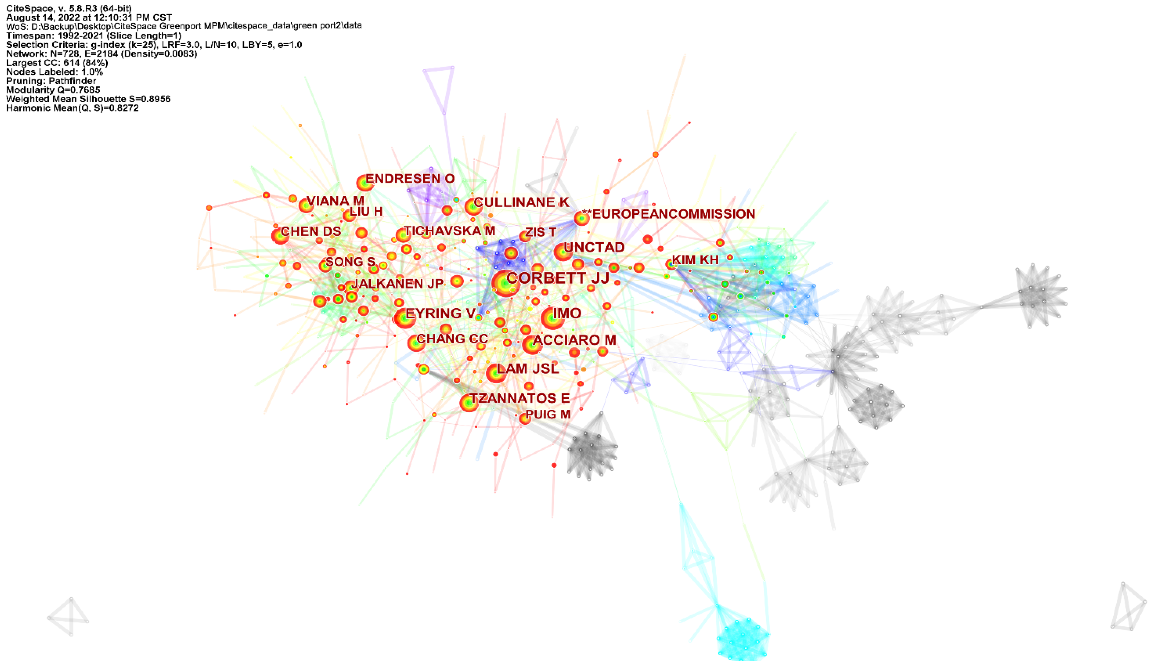 Sustainability 14 11857 g006 Sustainability 14 11857 g006