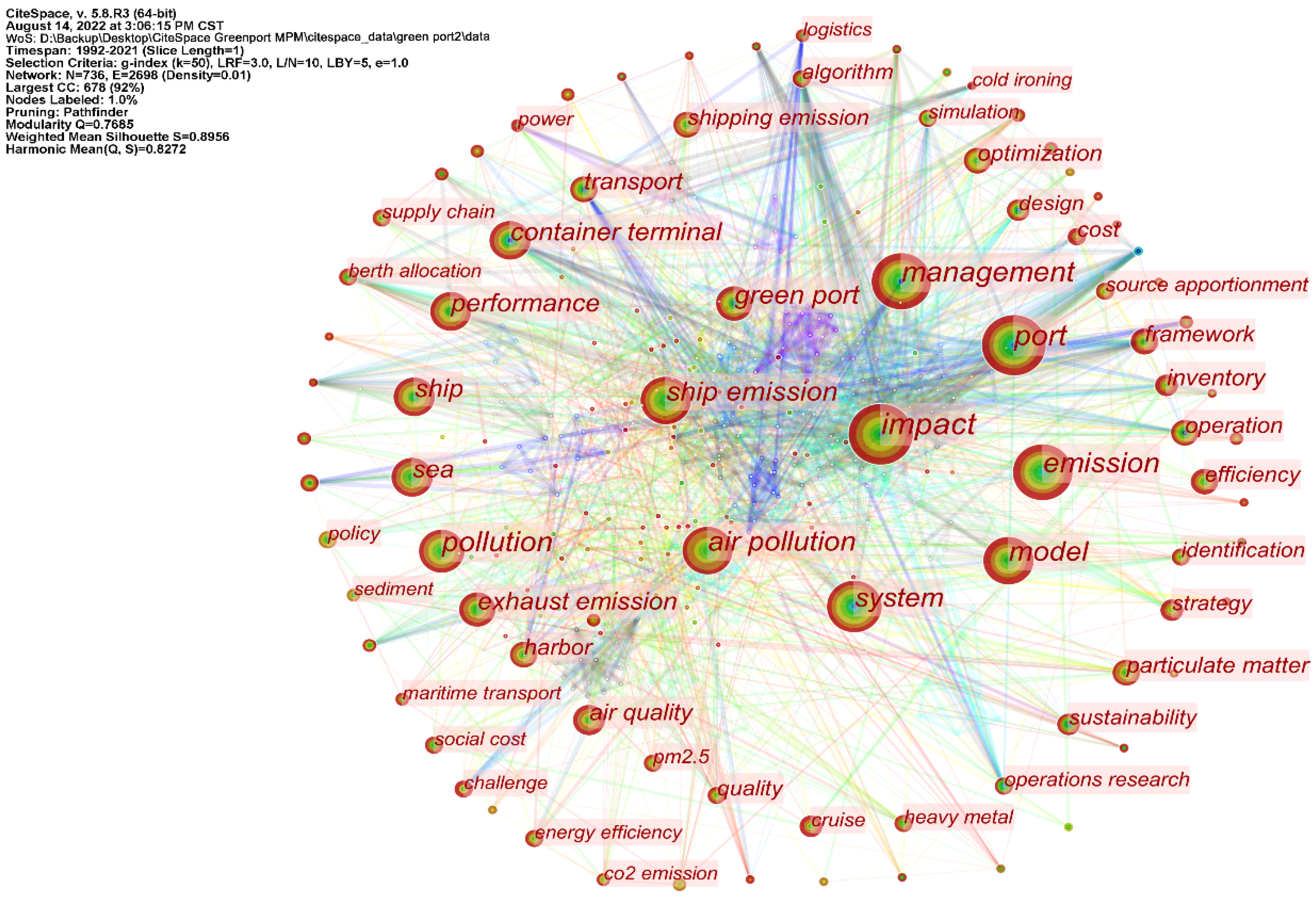 Sustainability 14 11857 g007 Sustainability 14 11857 g007