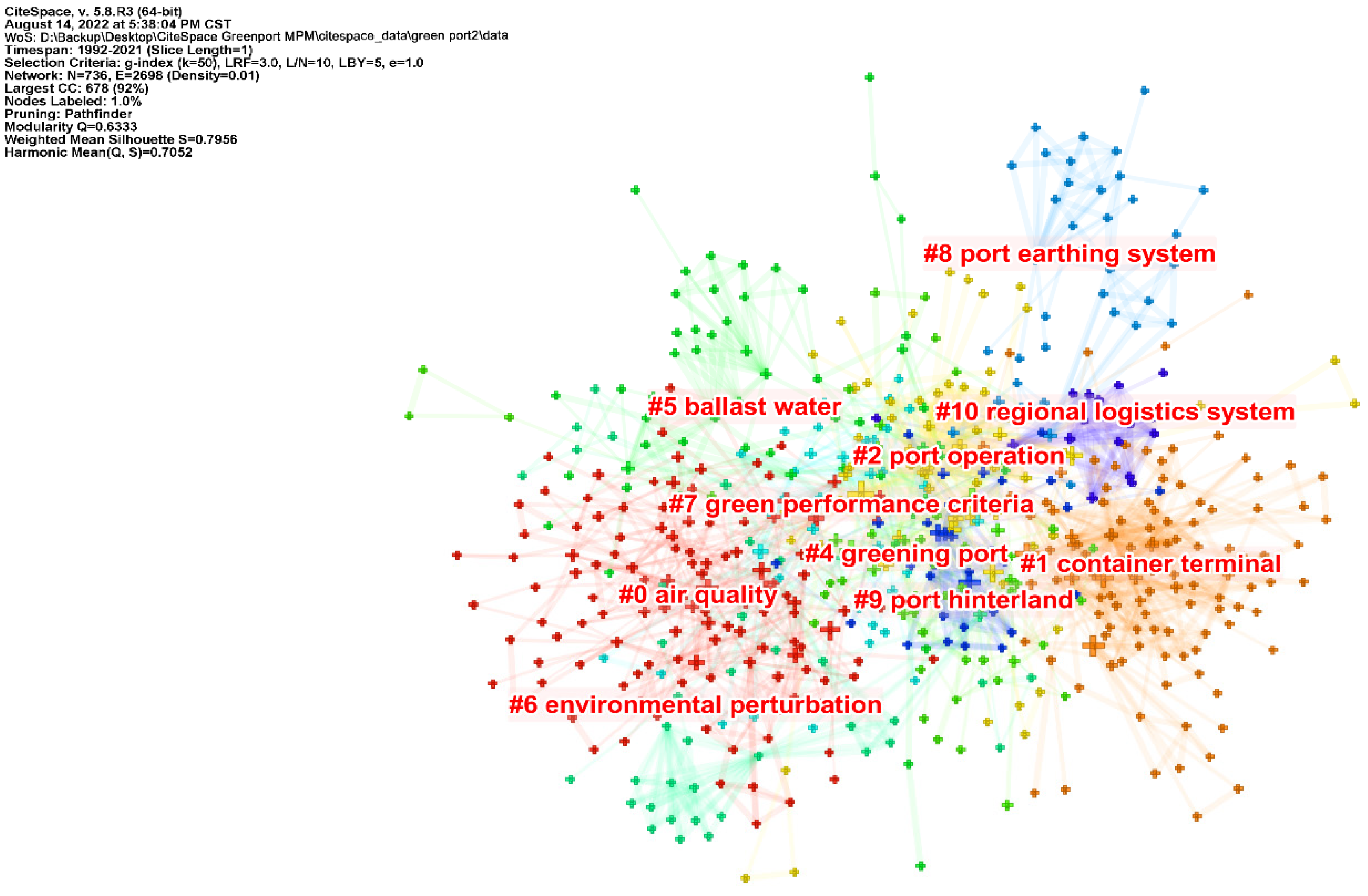 Sustainability 14 11857 g008 Sustainability 14 11857 g008