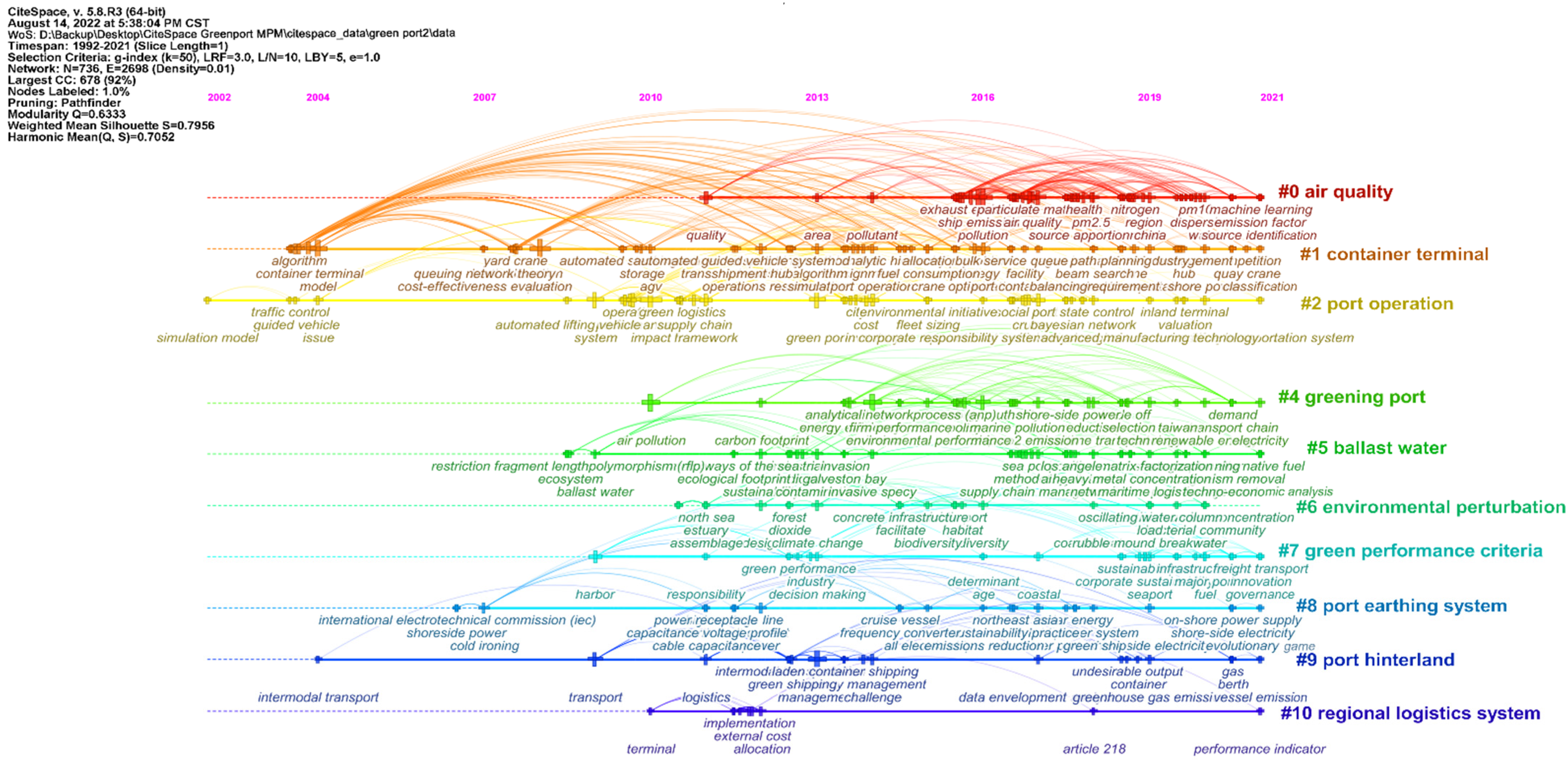 Sustainability 14 11857 g009 Sustainability 14 11857 g009